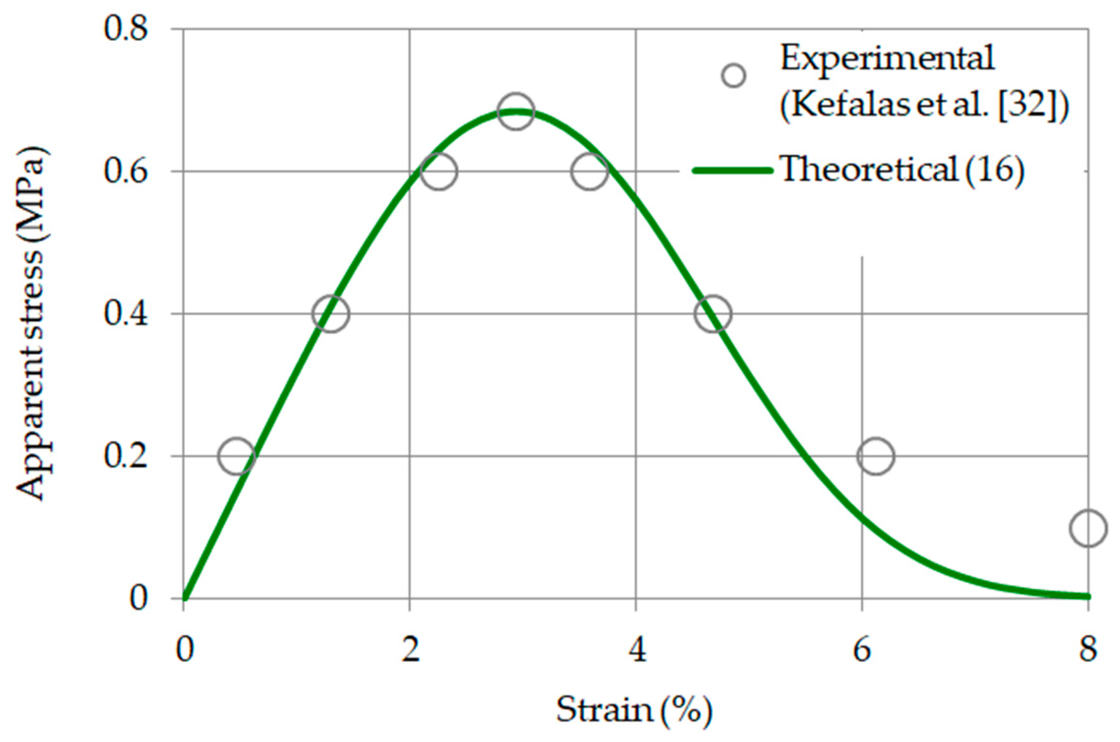 Symmetry 13 01051 g007 Symmetry 13 01051 g007
