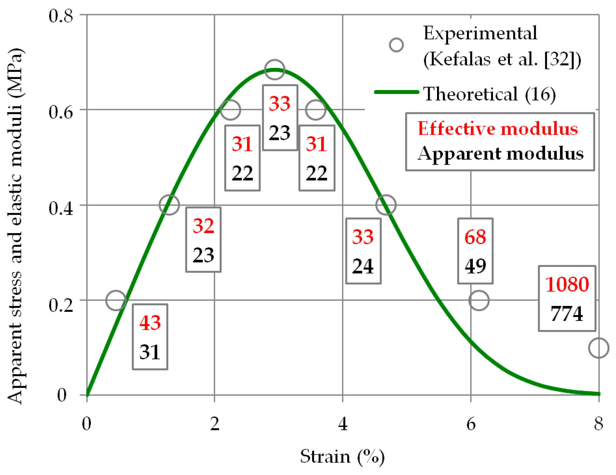 Symmetry 13 01051 g008 Symmetry 13 01051 g008