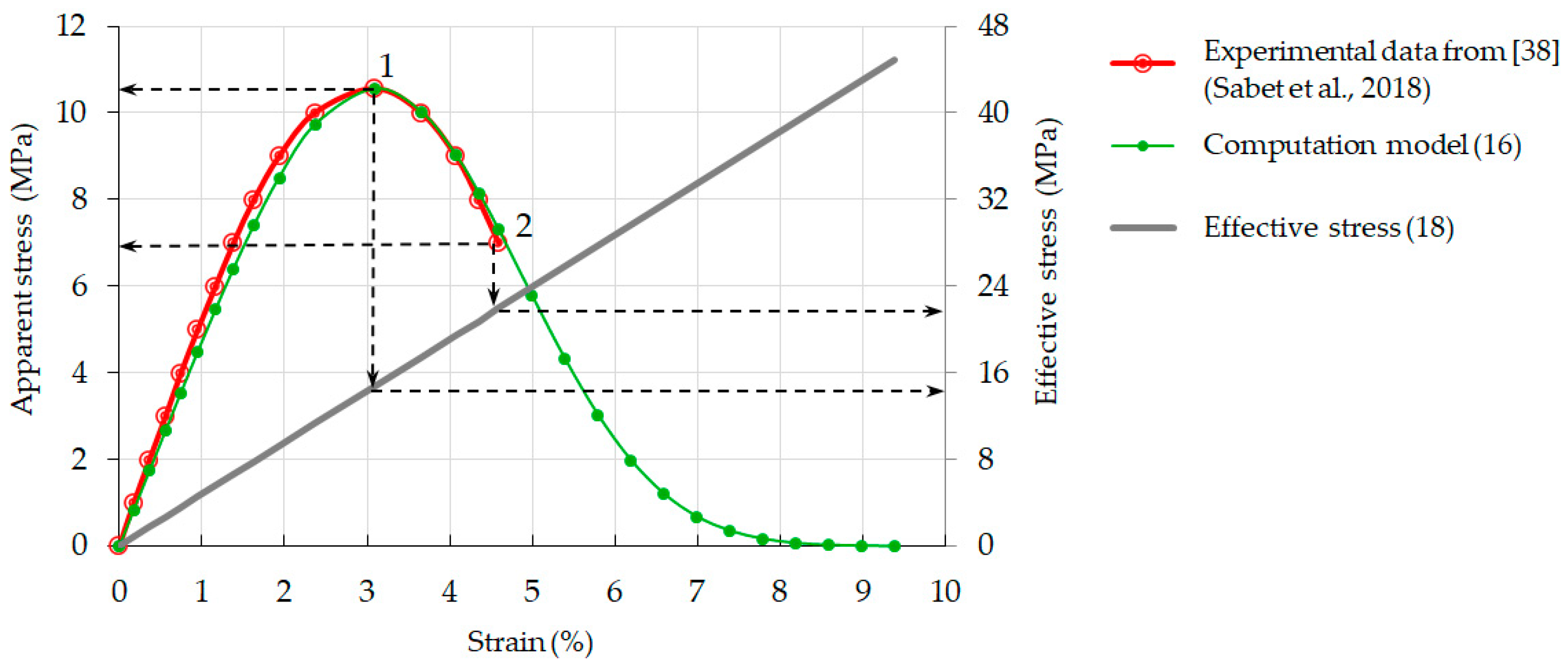 Symmetry 13 01051 g011 Symmetry 13 01051 g011