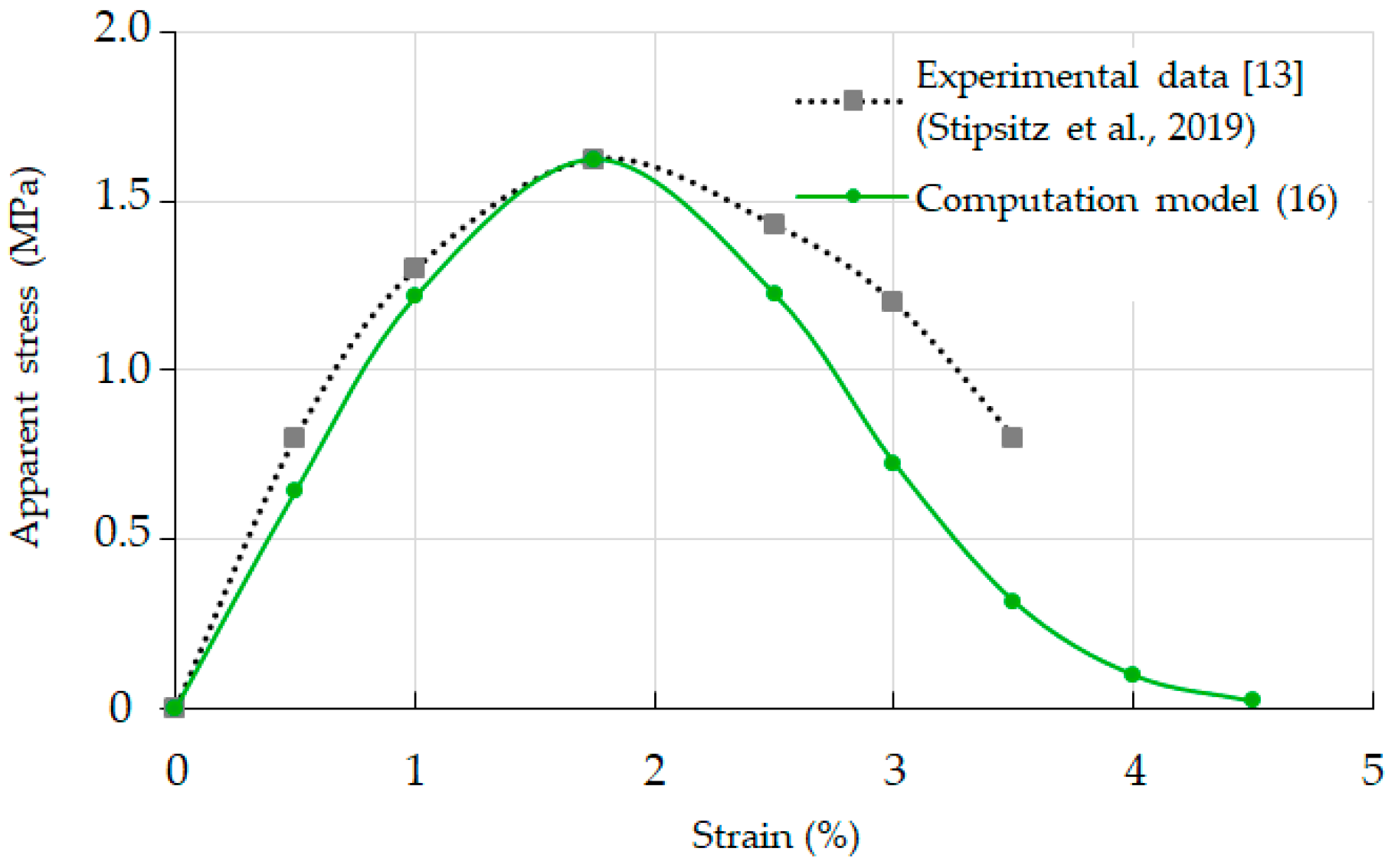 Symmetry 13 01051 g012 Symmetry 13 01051 g012