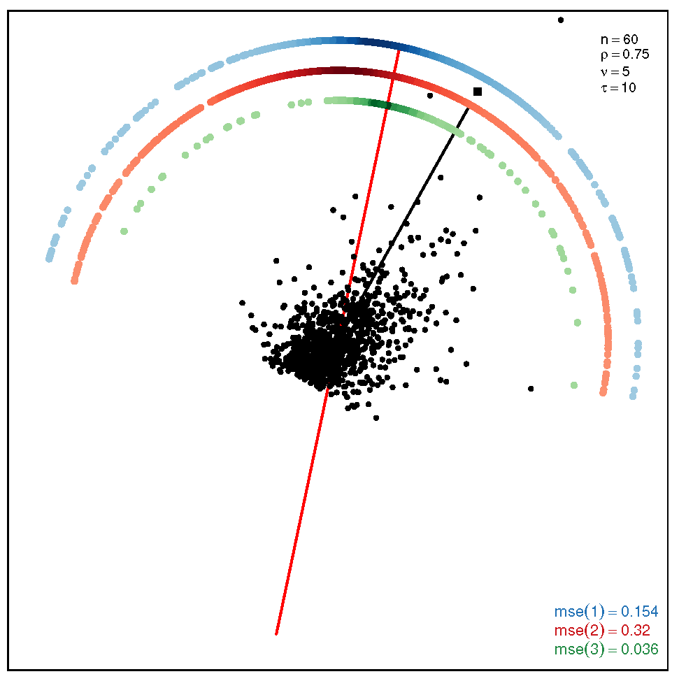 Symmetry 13 01056 i009