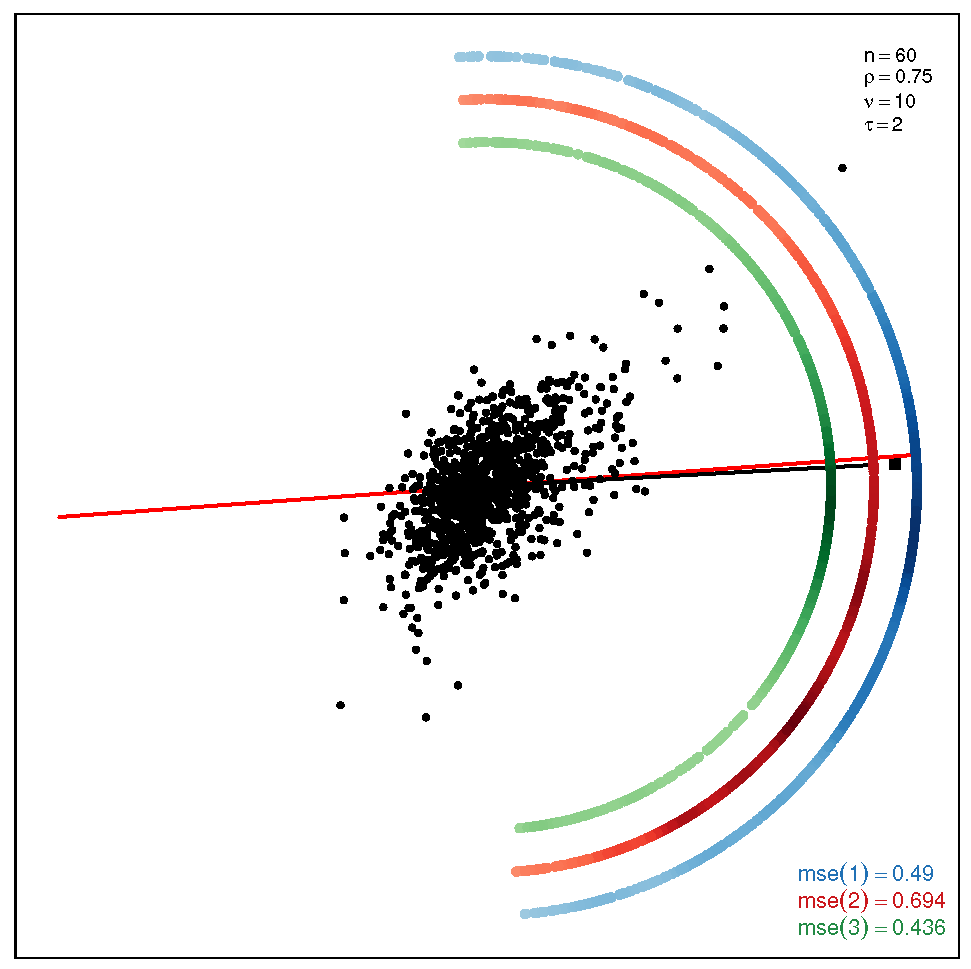 Symmetry 13 01056 i010