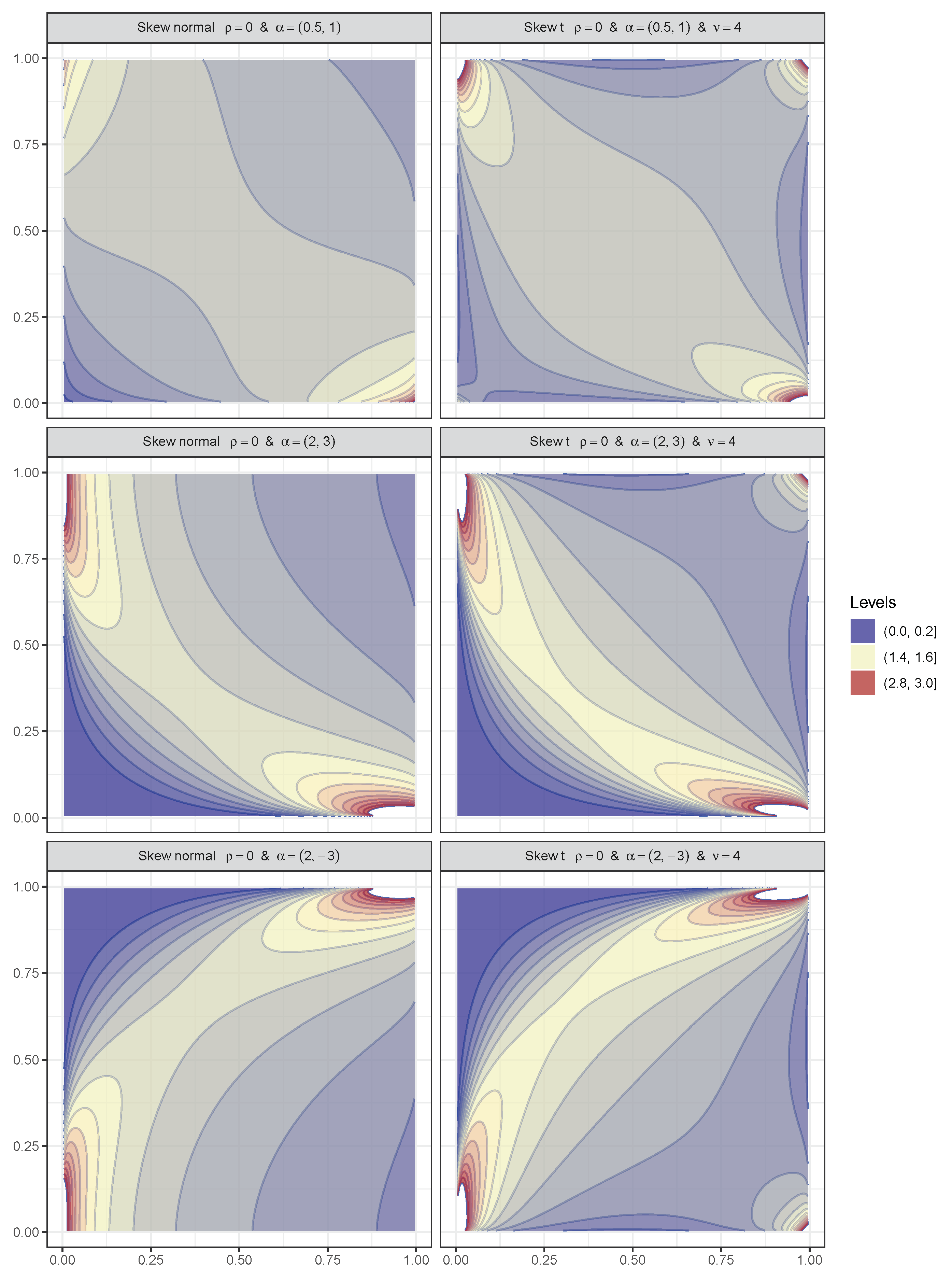 Multivariate Skew t-Distribution: Asymptotics for Parameter