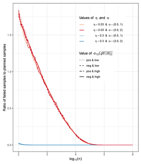 Asymptotic Statistics | Cambridge University Press & Assessment