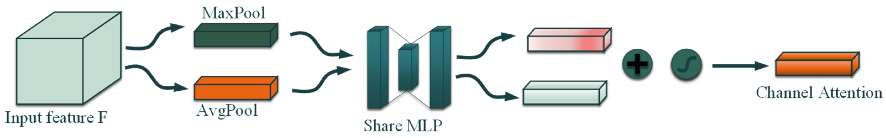 Symmetry 13 01061 g003 Symmetry 13 01061 g003