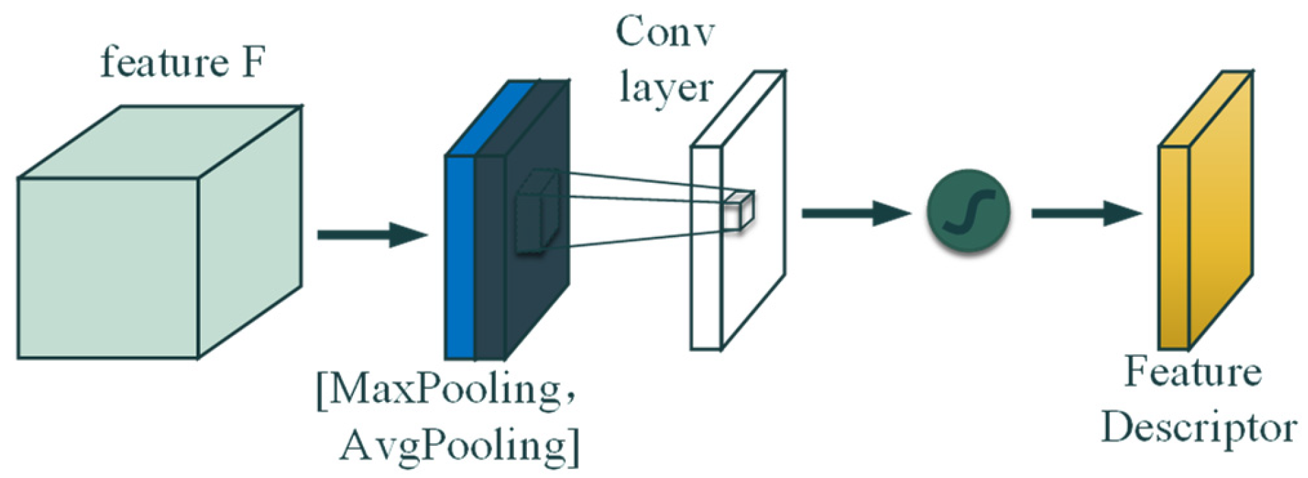 Symmetry 13 01061 g004 Symmetry 13 01061 g004