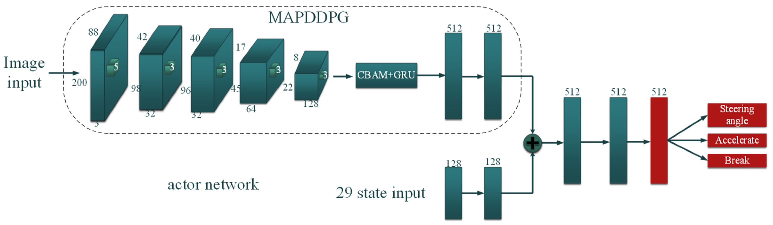 Symmetry 13 01061 g007 Symmetry 13 01061 g007