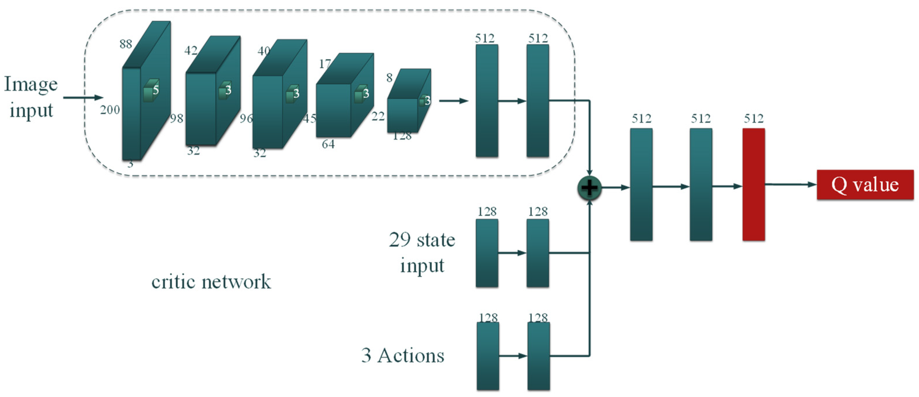 Symmetry 13 01061 g008 Symmetry 13 01061 g008