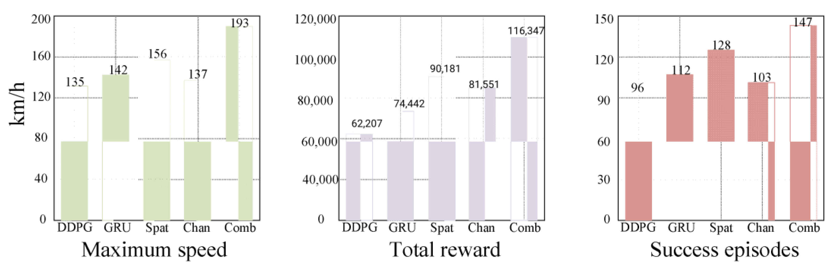 Symmetry 13 01061 g014 Symmetry 13 01061 g014