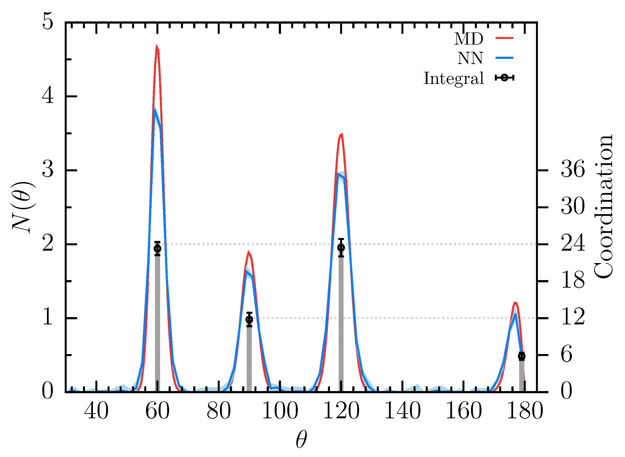 Symmetry 13 01070 g004 Symmetry 13 01070 g004