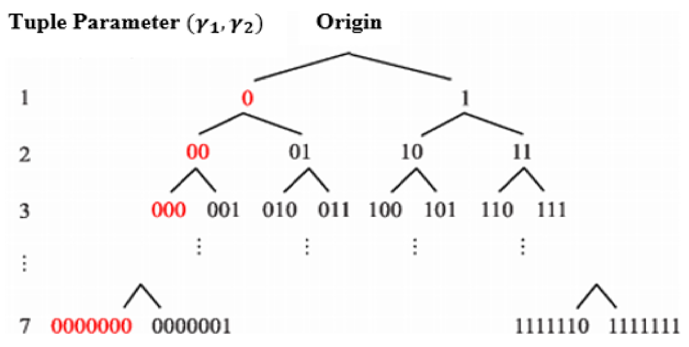 Symmetry 13 01072 g002