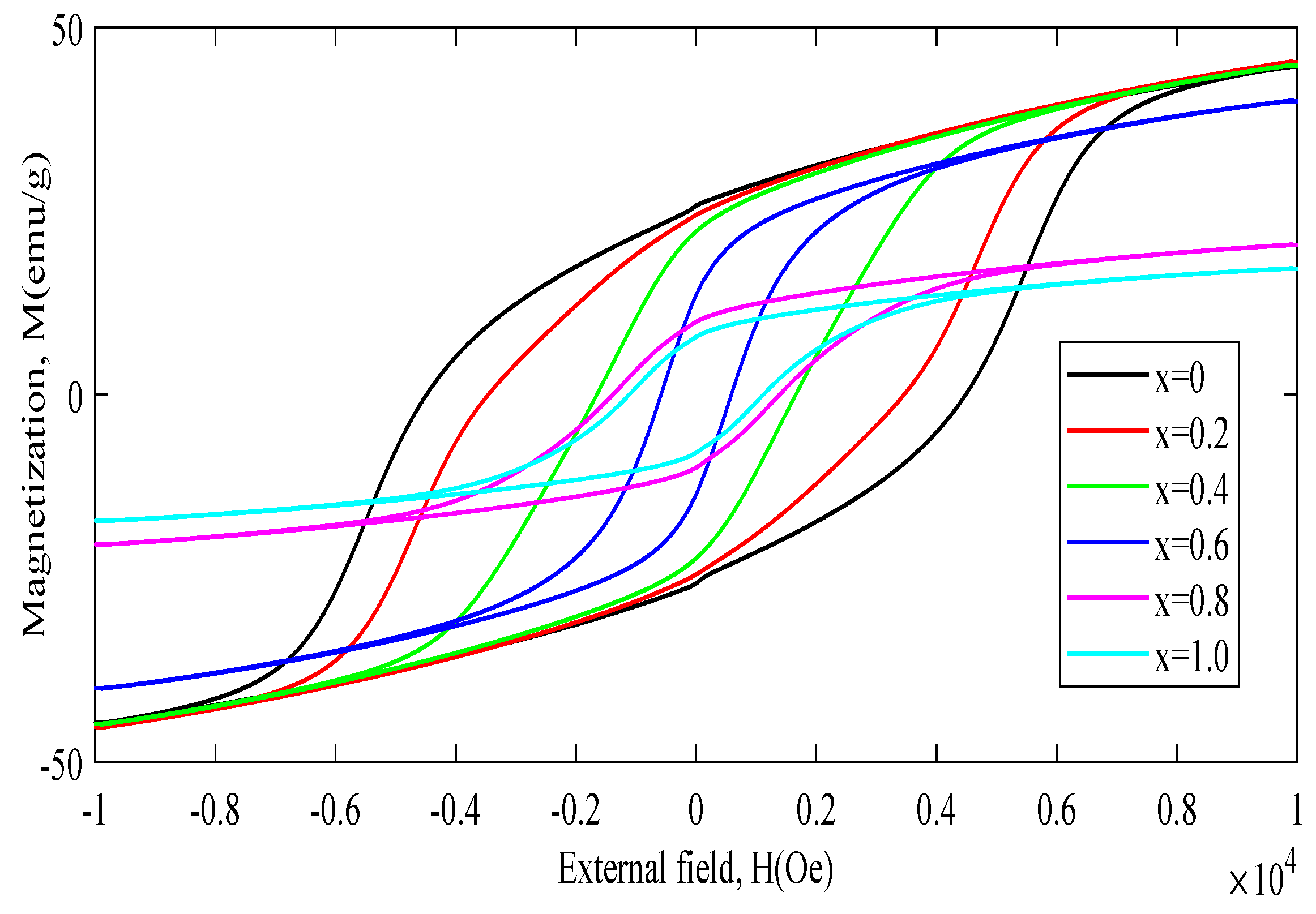 Symmetry 13 01079 g003