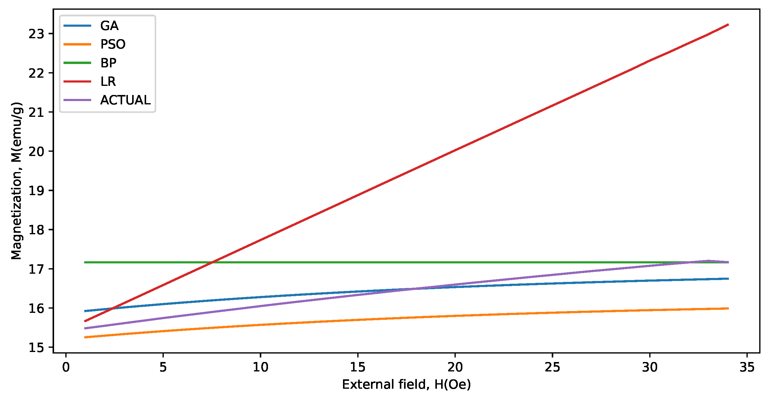 Symmetry 13 01079 g009