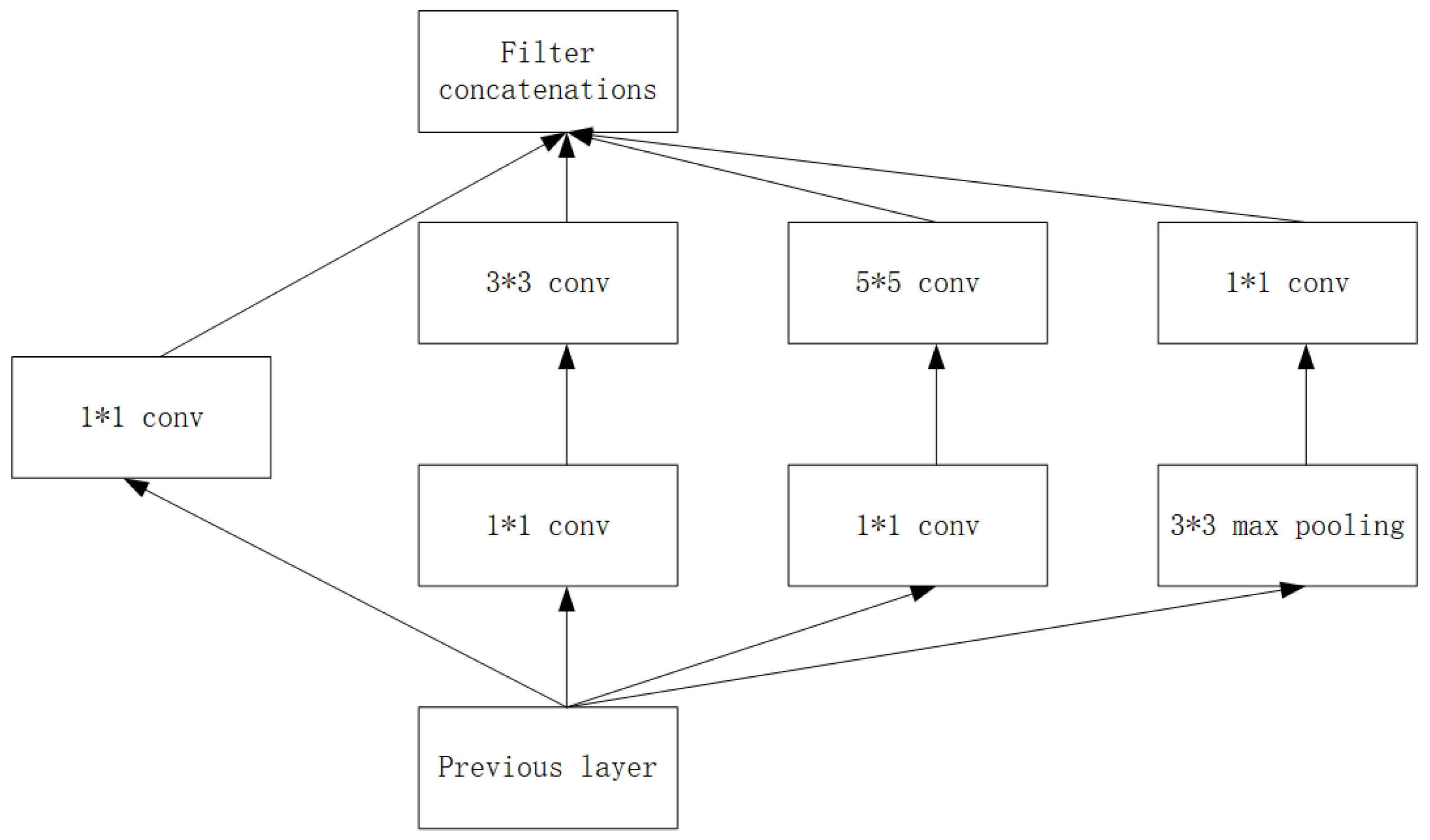 Symmetry 13 01080 g003