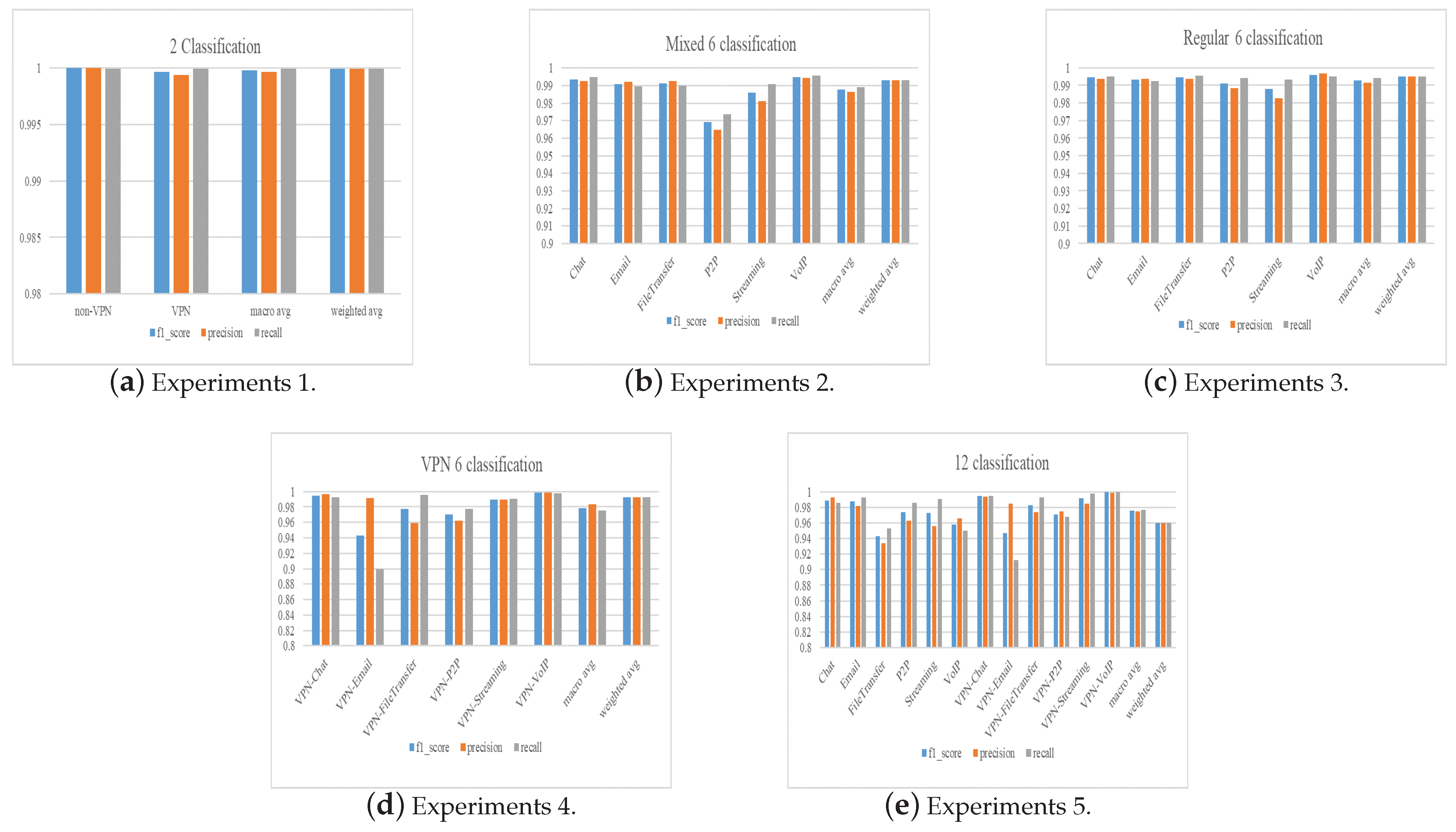 Symmetry 13 01080 g007