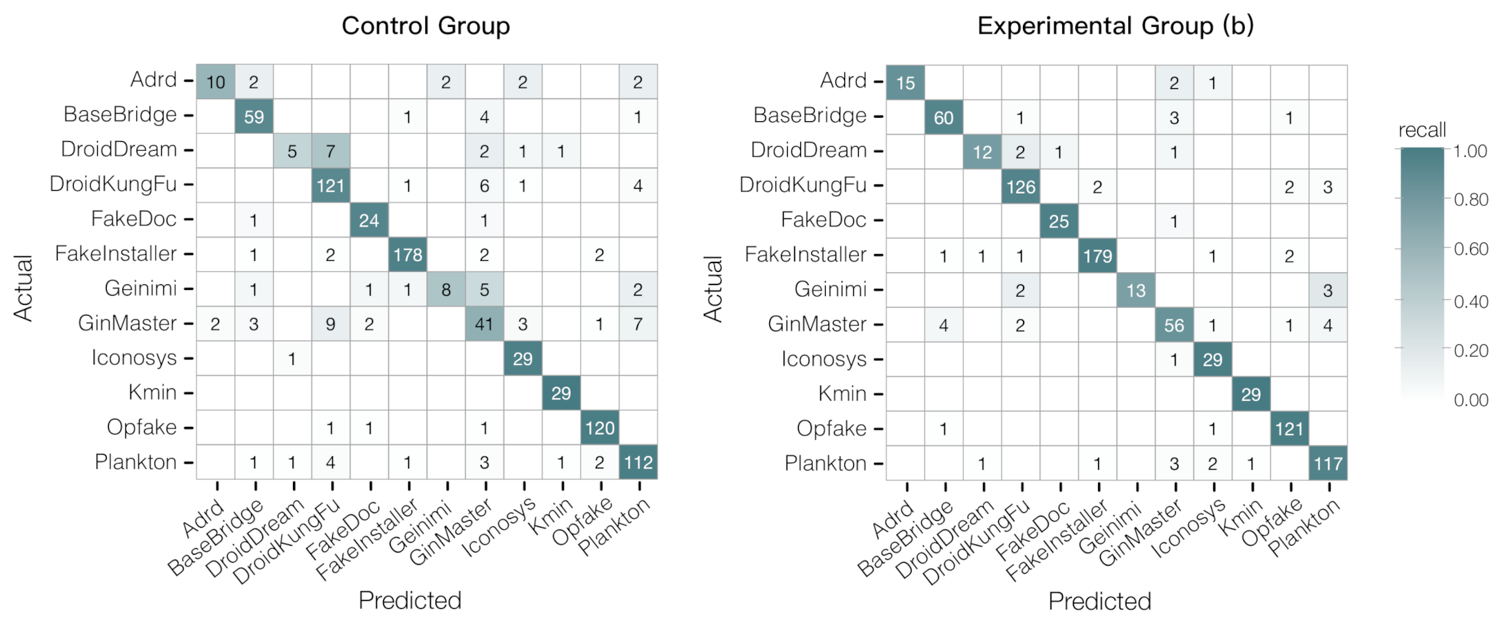 Symmetry 13 01081 g015
