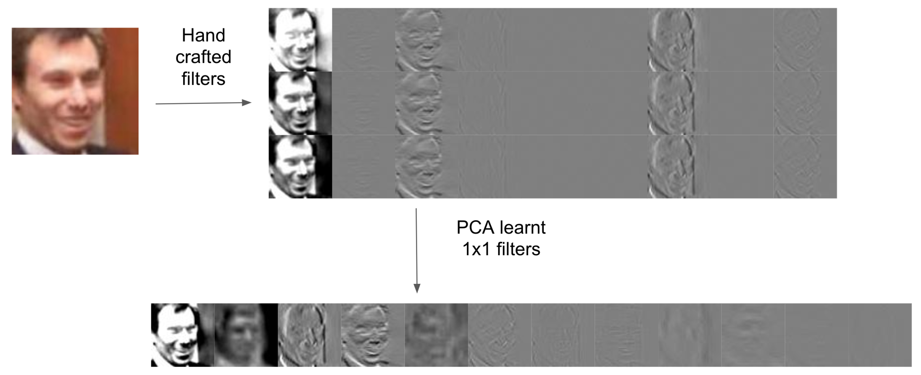 sequence diagram parallel sequence diagram parallel