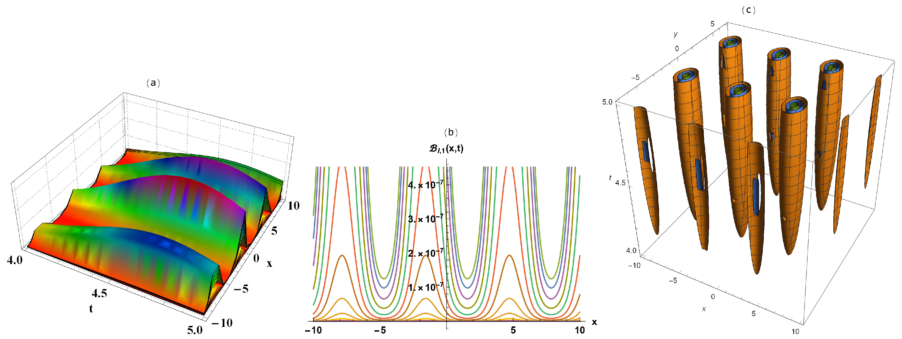 Symmetry 13 01085 g001