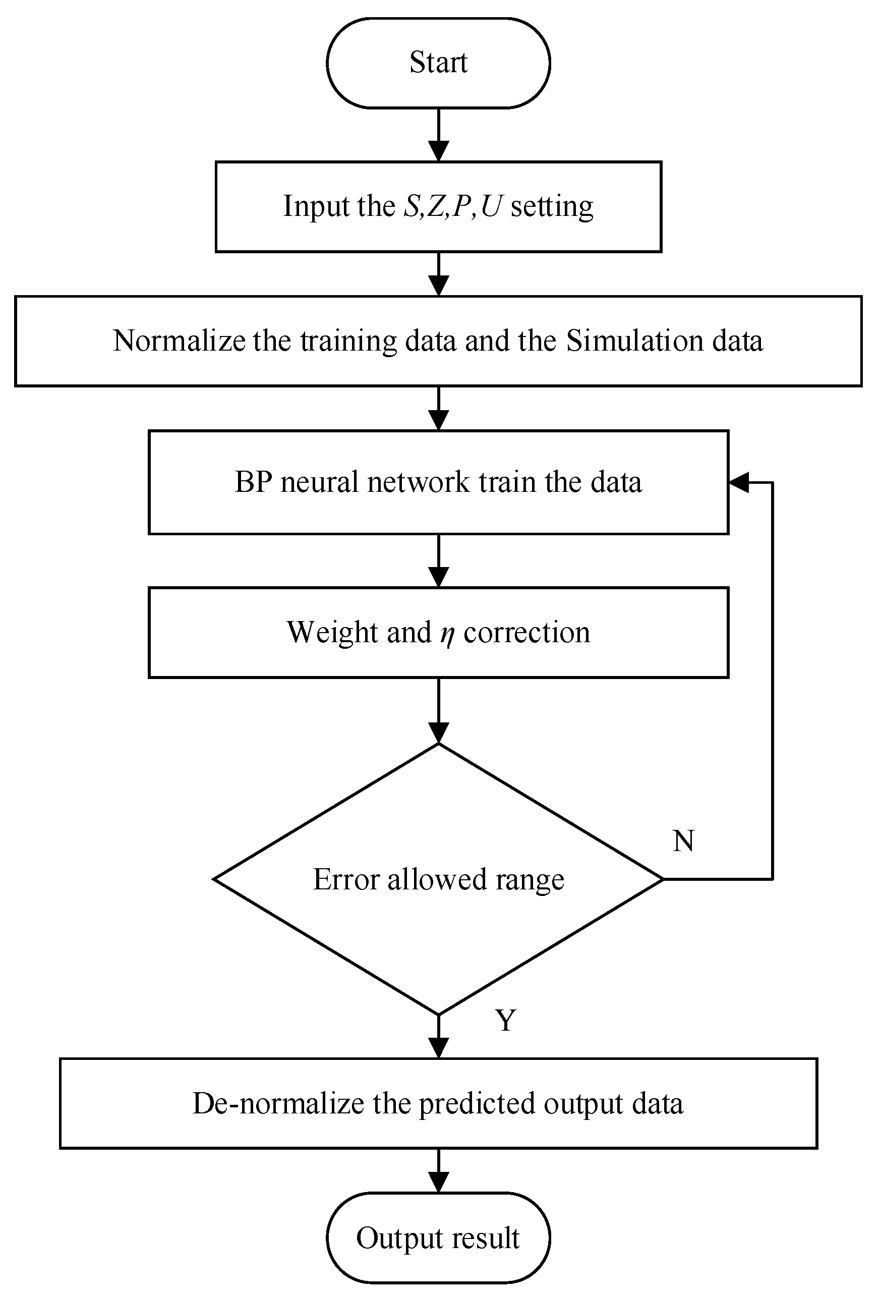 Symmetry 13 01086 g003