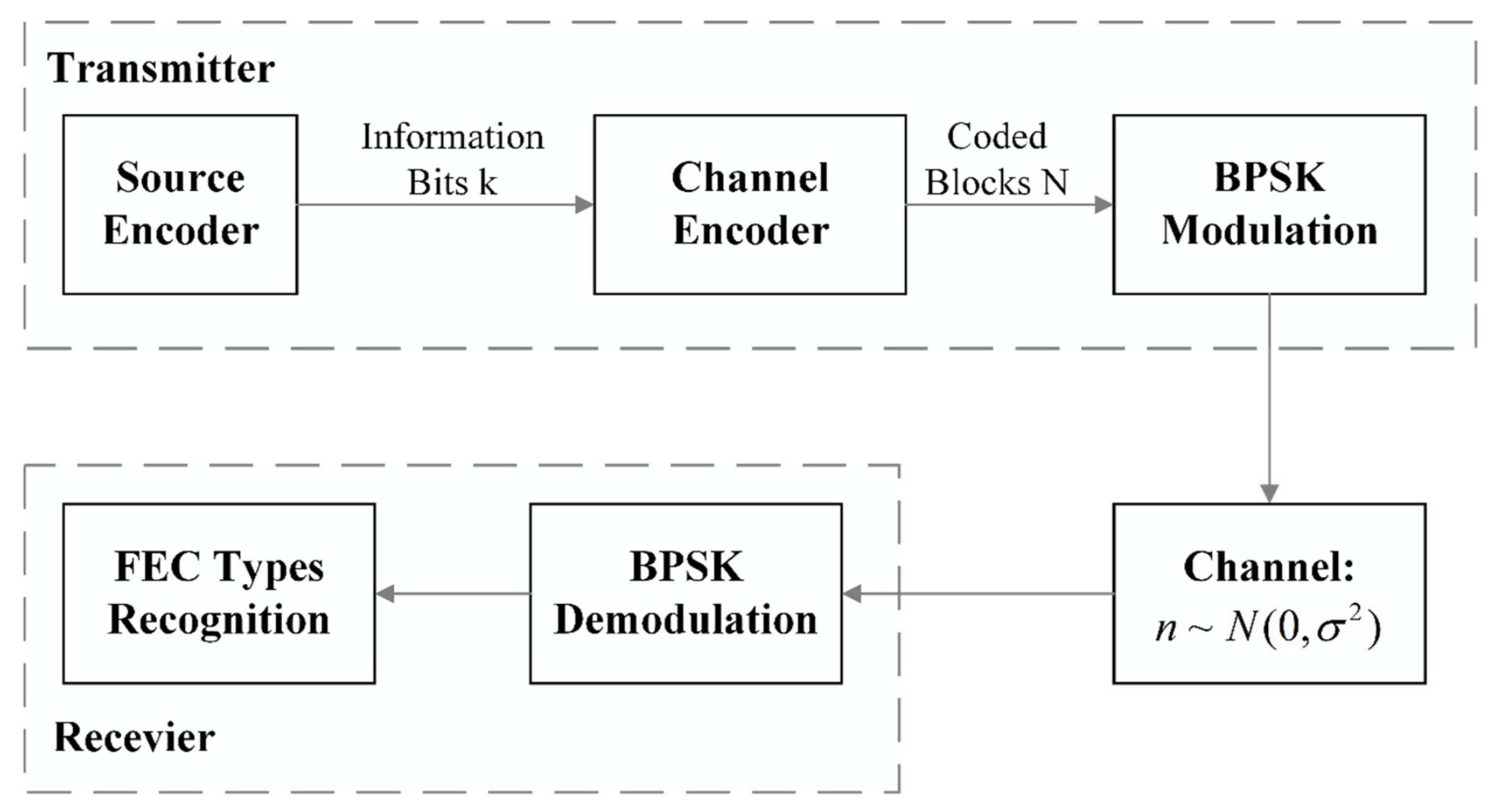 Symmetry 13 01094 g001 Symmetry 13 01094 g001