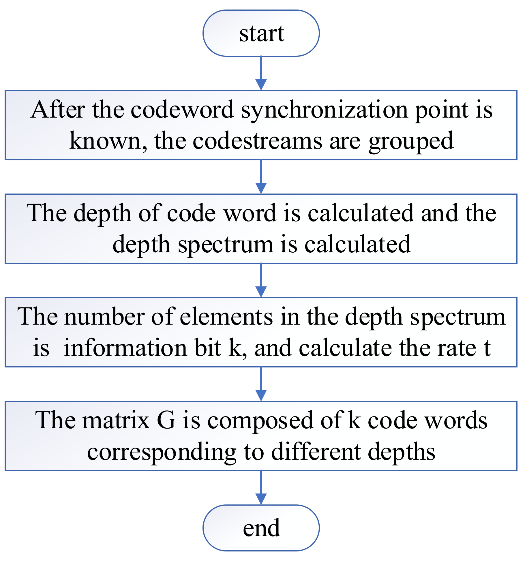 Symmetry 13 01094 g005 Symmetry 13 01094 g005