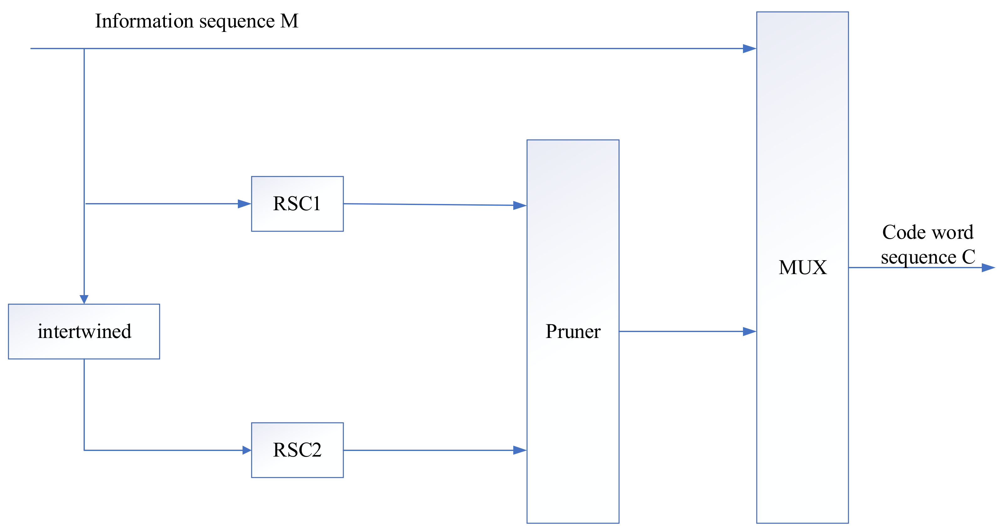 Symmetry 13 01094 g006 Symmetry 13 01094 g006