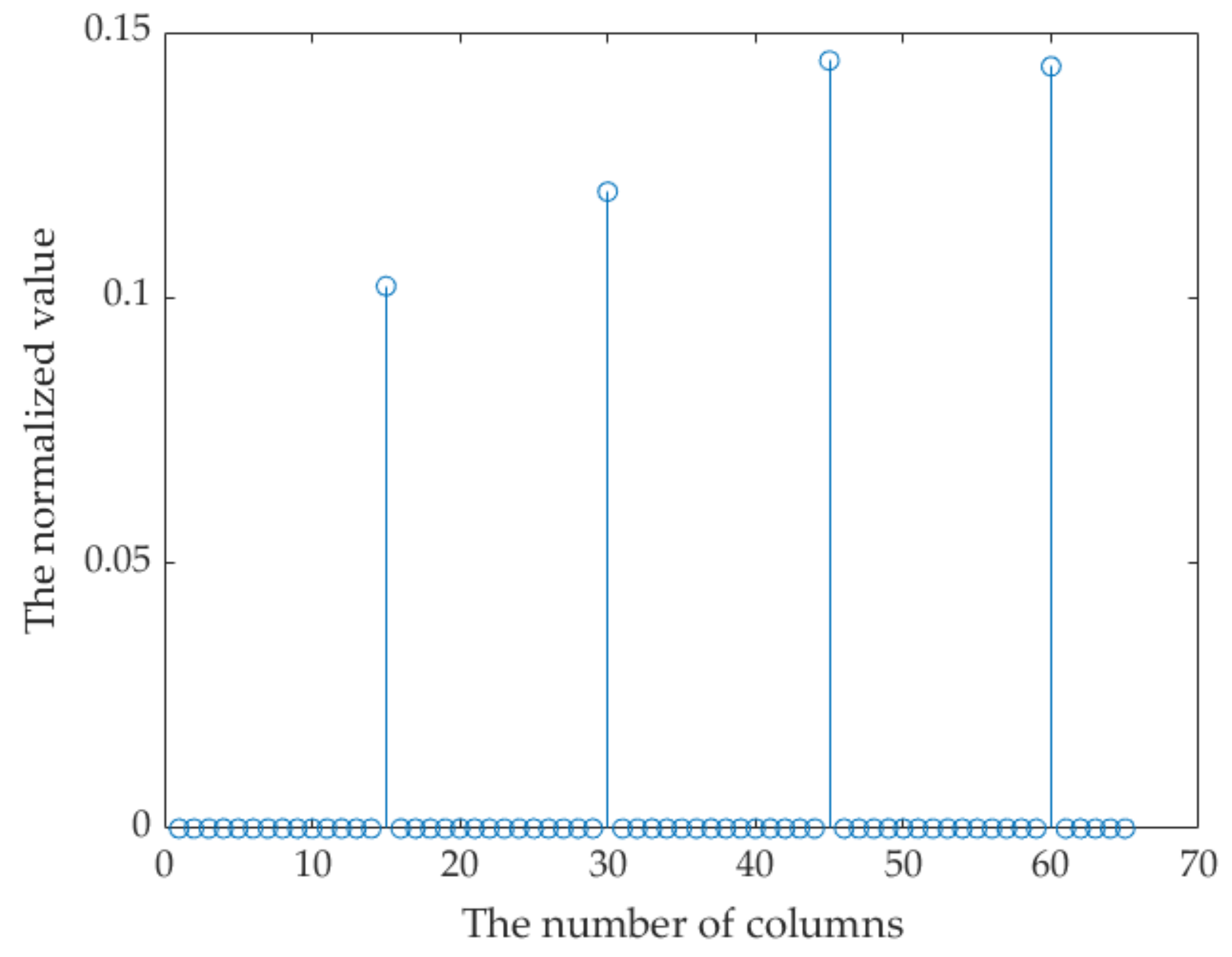 Symmetry 13 01094 g007 Symmetry 13 01094 g007