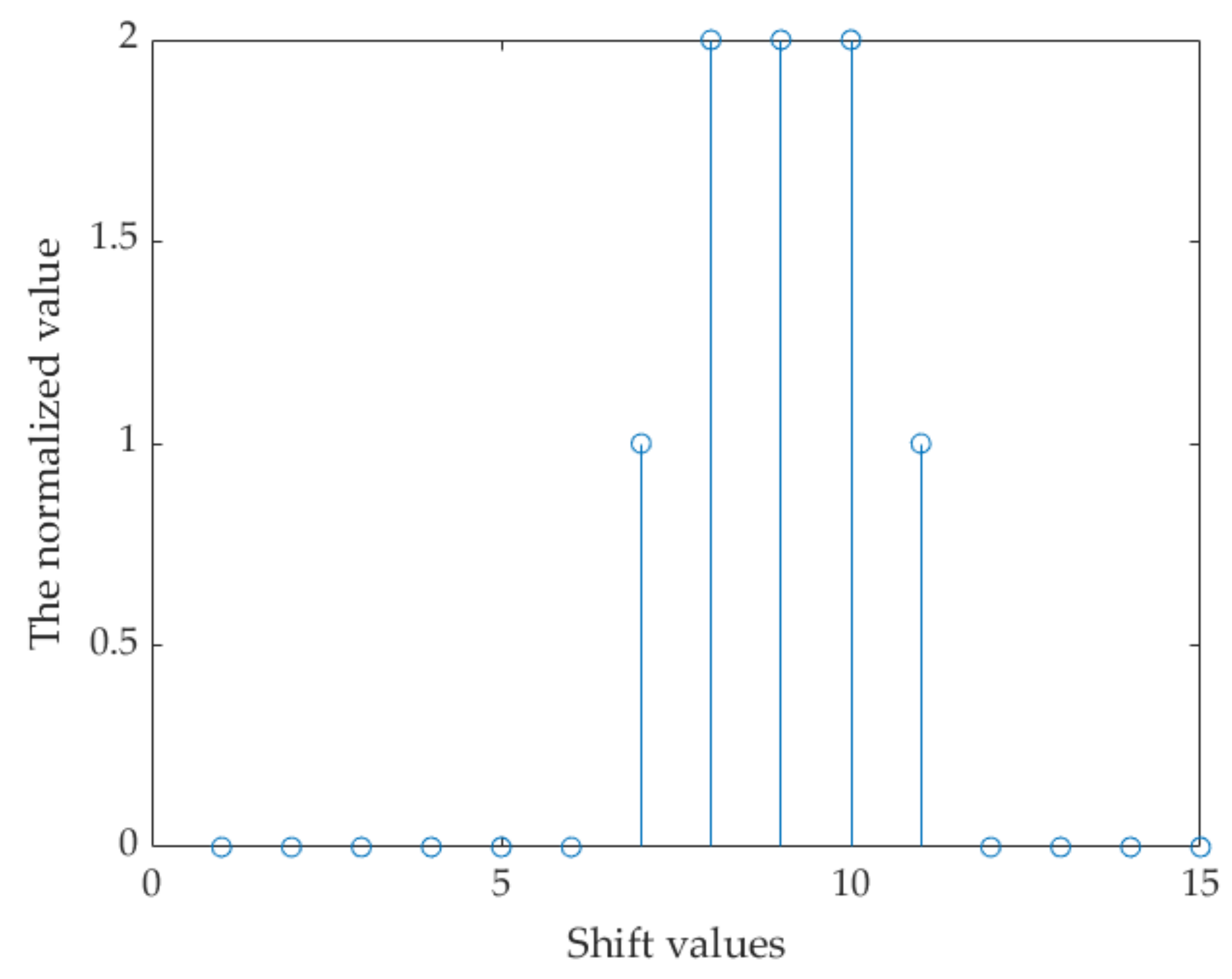 Symmetry 13 01094 g008 Symmetry 13 01094 g008