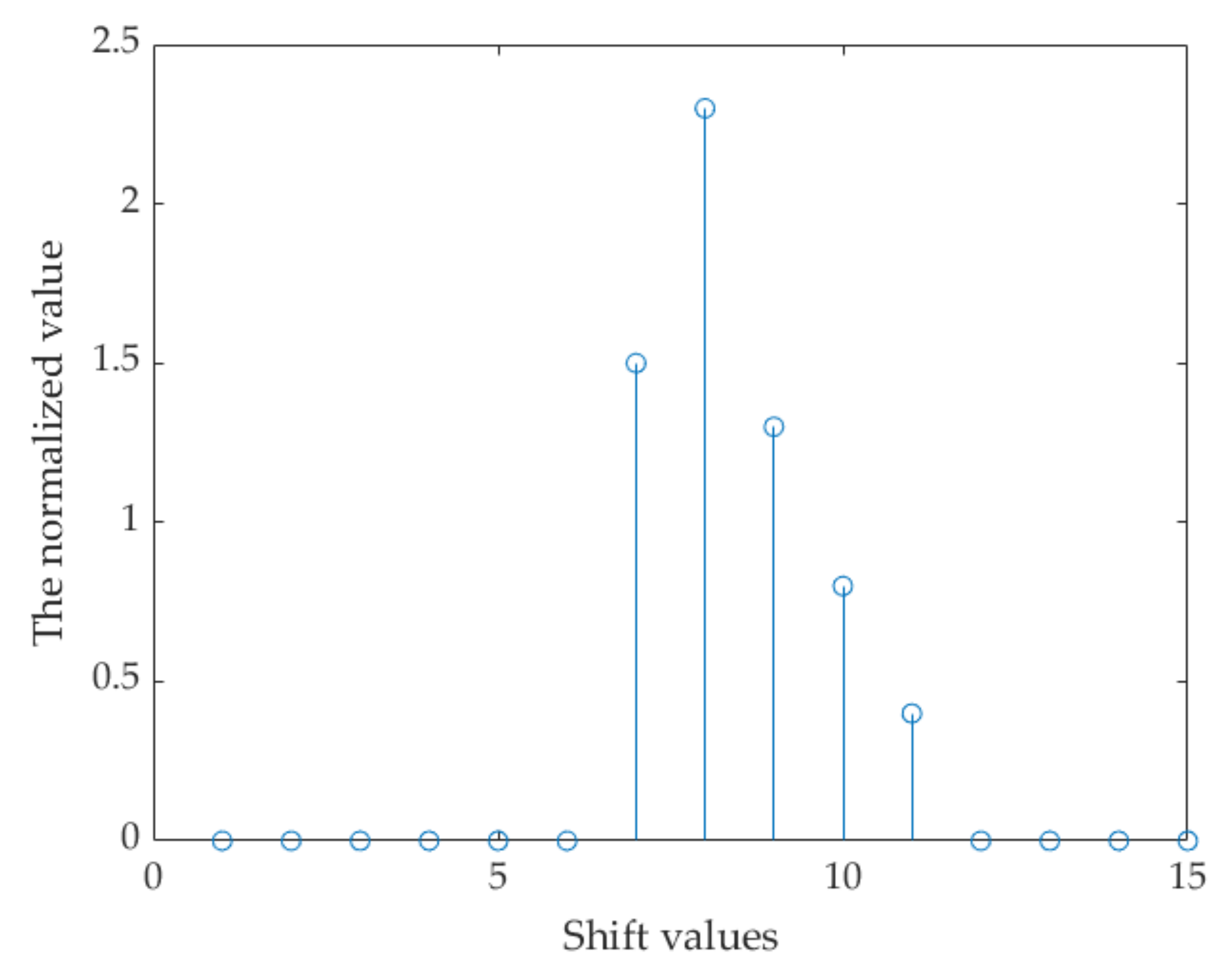 Symmetry 13 01094 g009 Symmetry 13 01094 g009