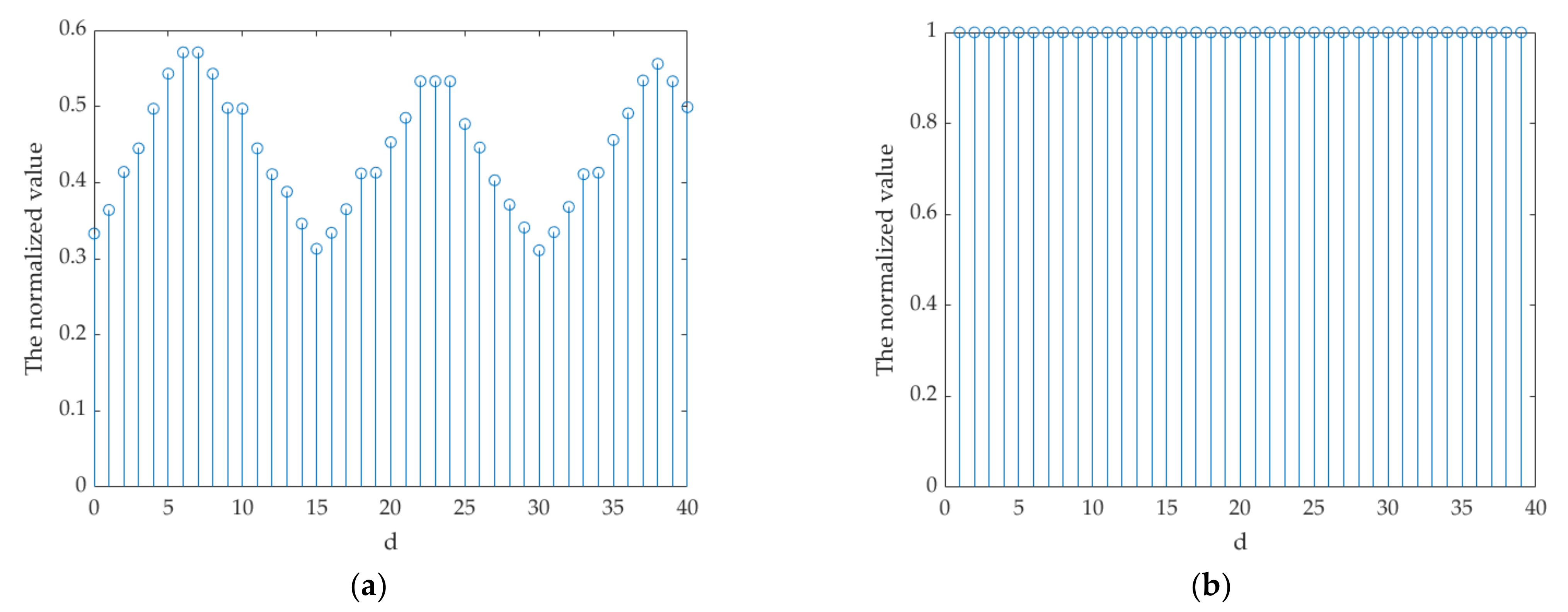 Symmetry 13 01094 g012 Symmetry 13 01094 g012