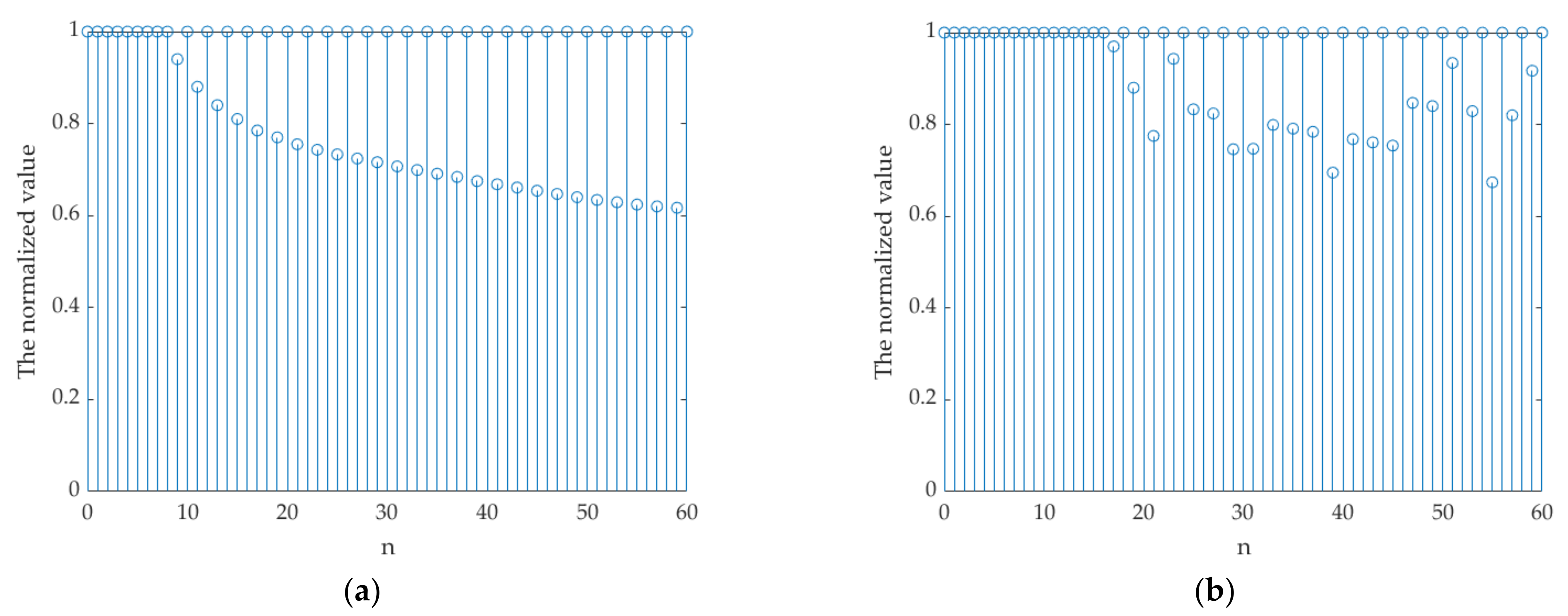 Symmetry 13 01094 g013 Symmetry 13 01094 g013