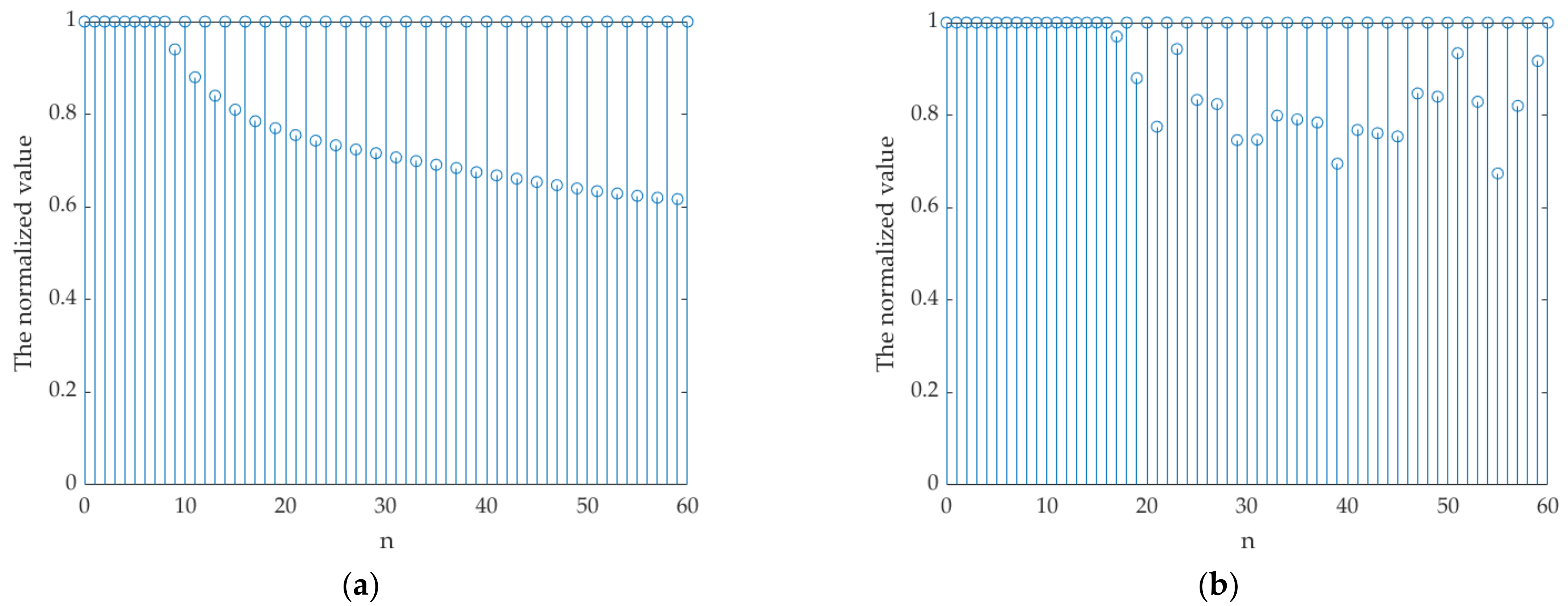 Symmetry 13 01094 g014 Symmetry 13 01094 g014