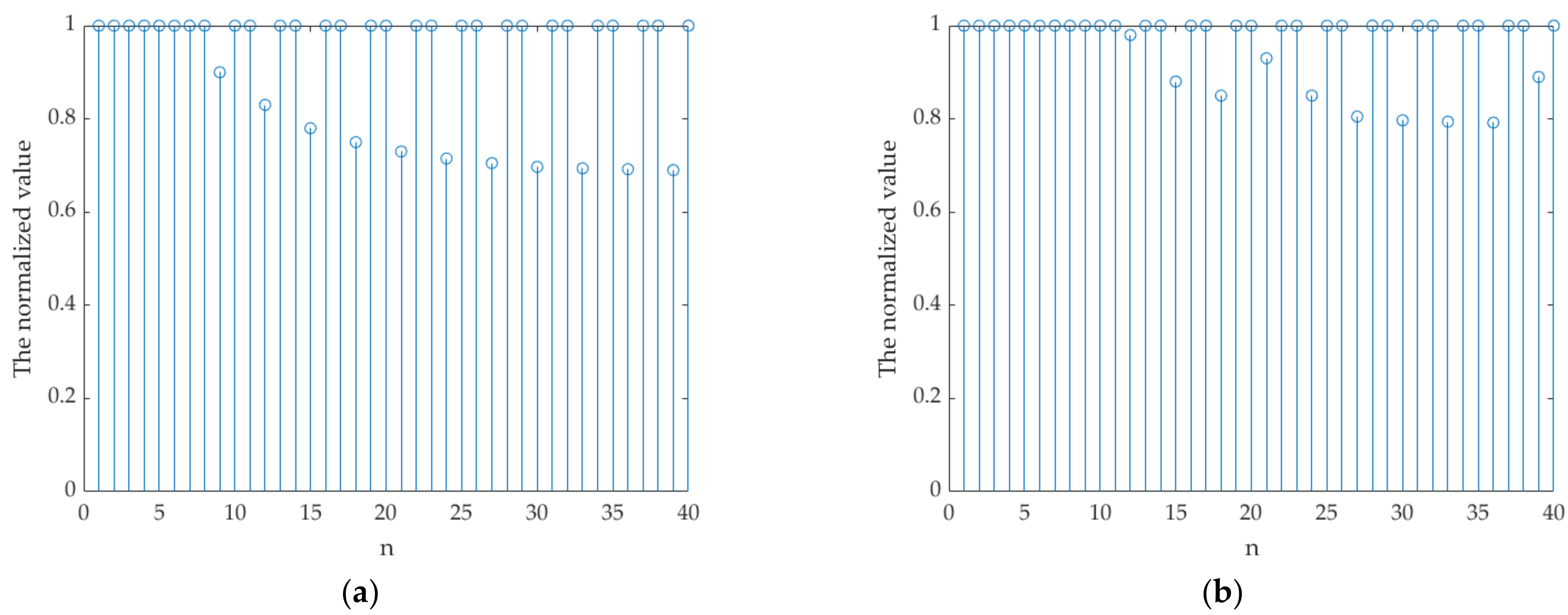 Symmetry 13 01094 g015 Symmetry 13 01094 g015
