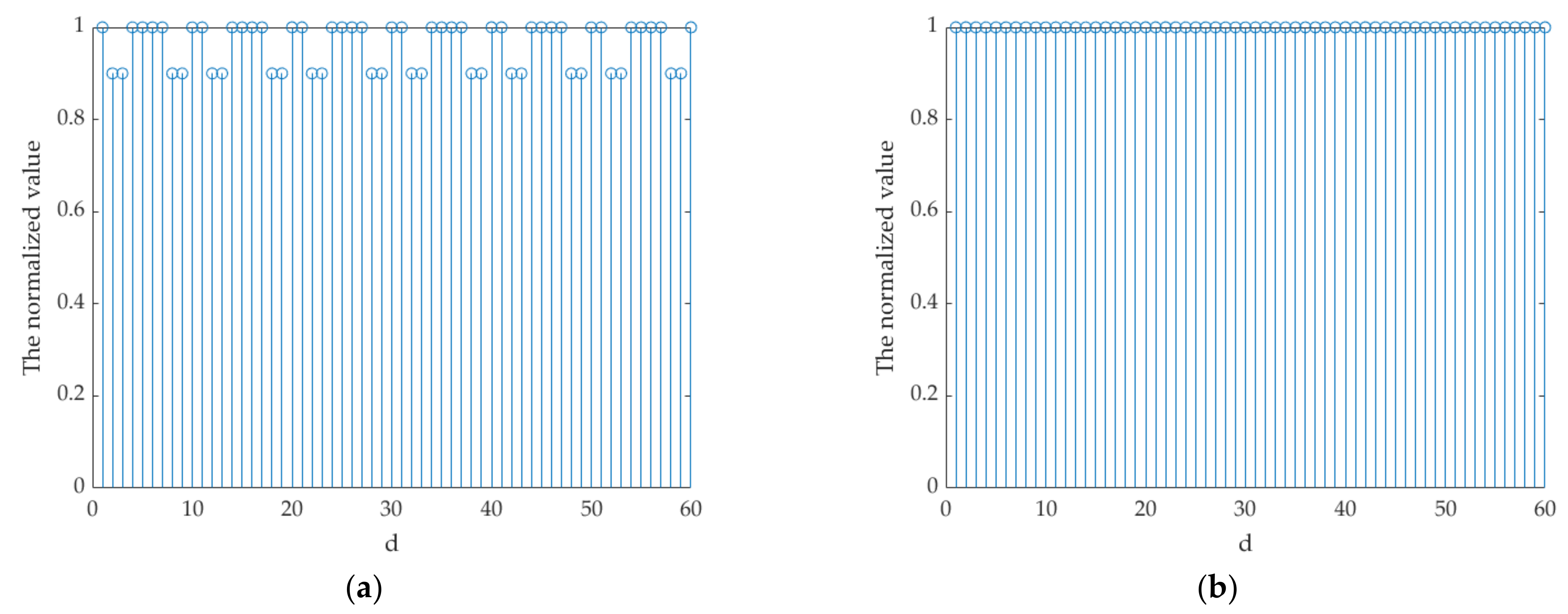 Symmetry 13 01094 g016 Symmetry 13 01094 g016