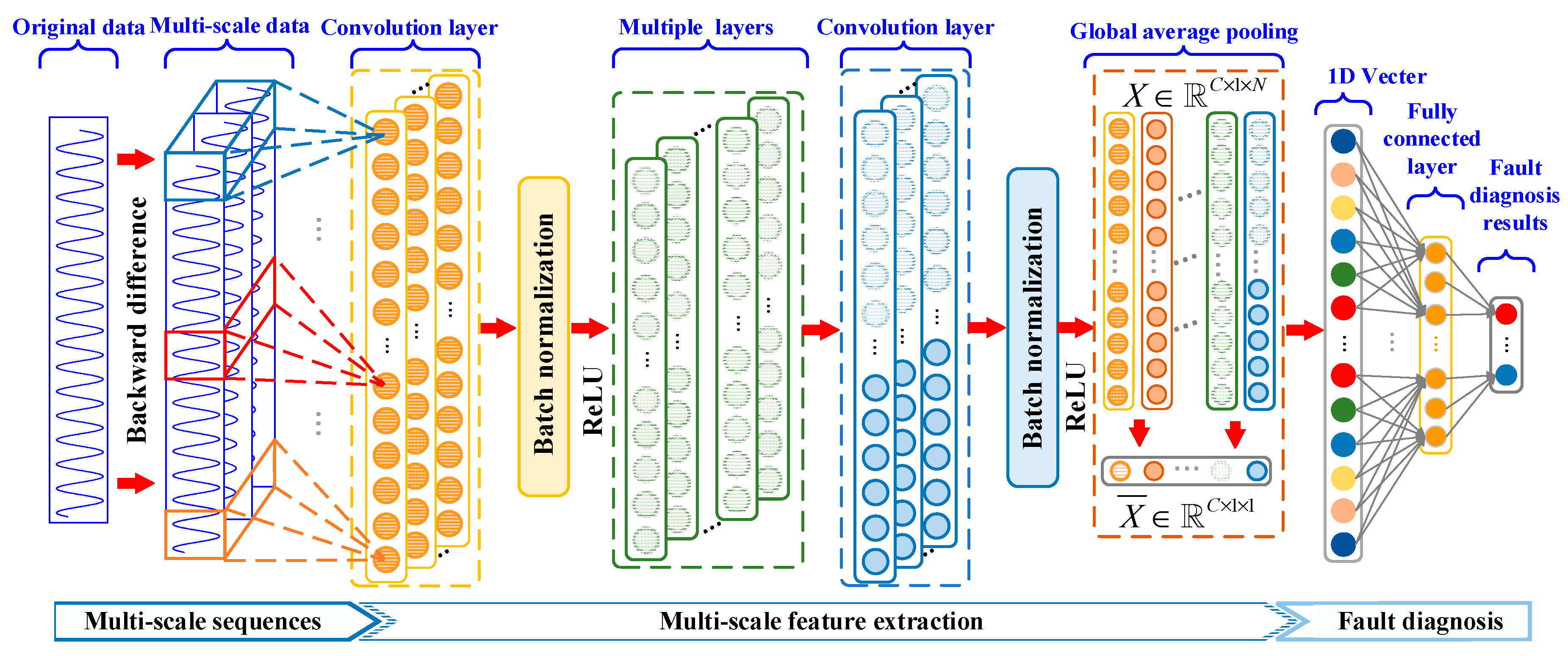 Symmetry 13 01096 g003 550