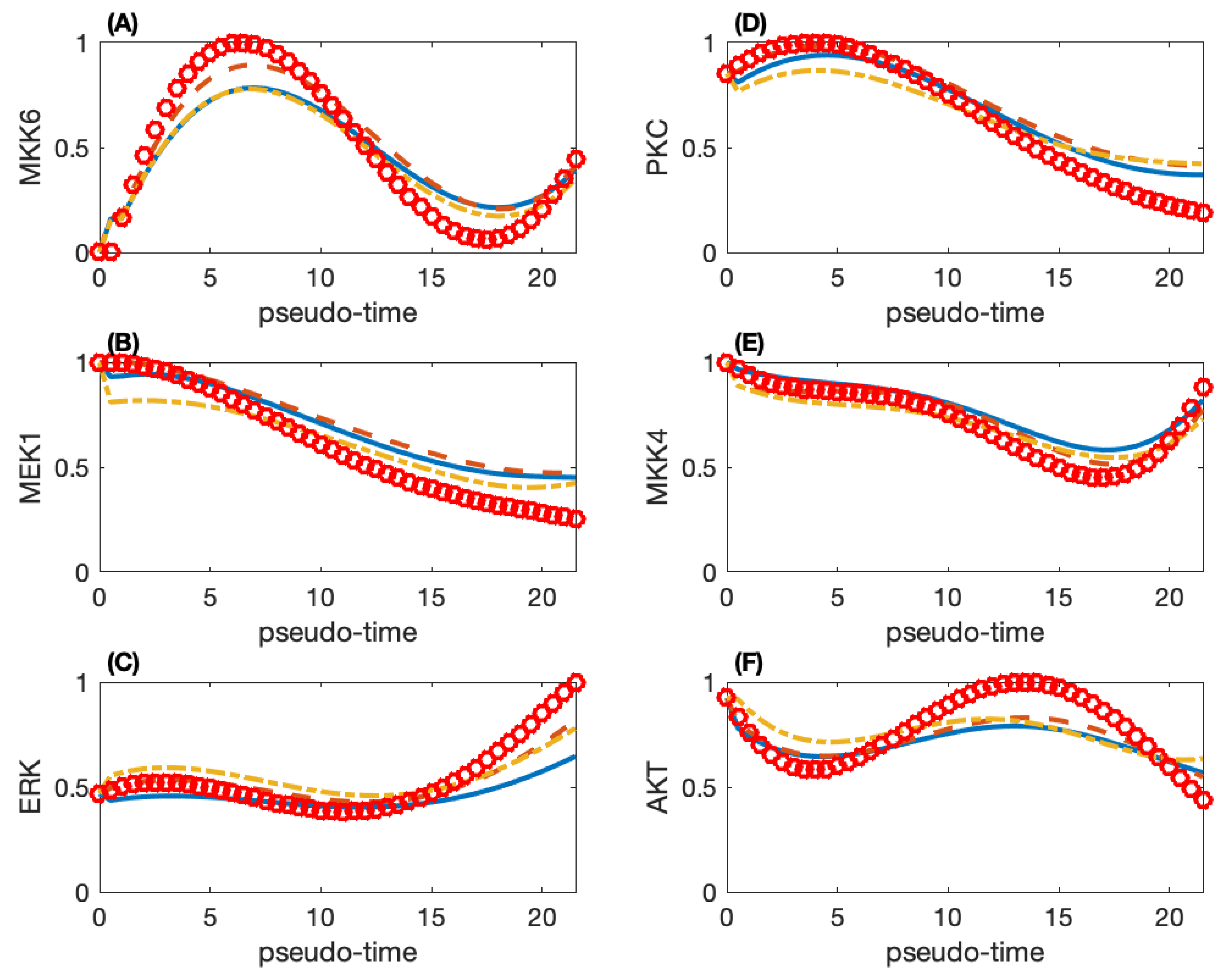 Symmetry 13 01097 g003 550