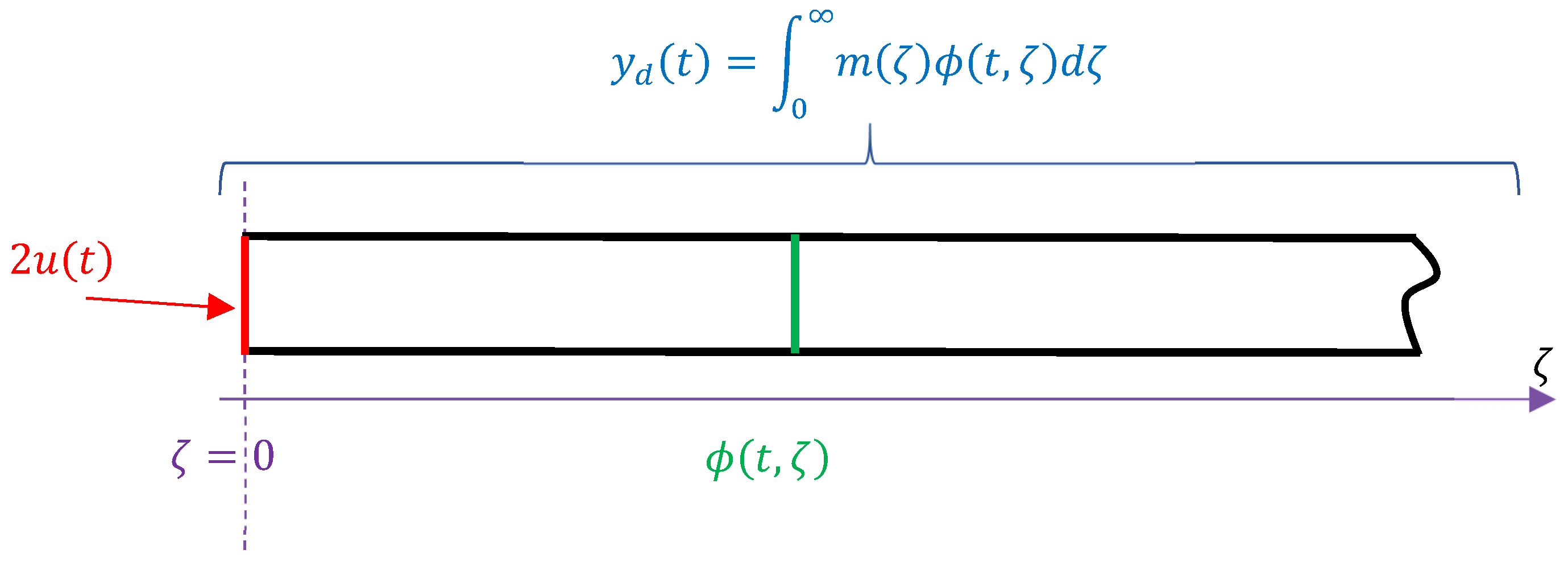 Symmetry 13 01099 g003 550