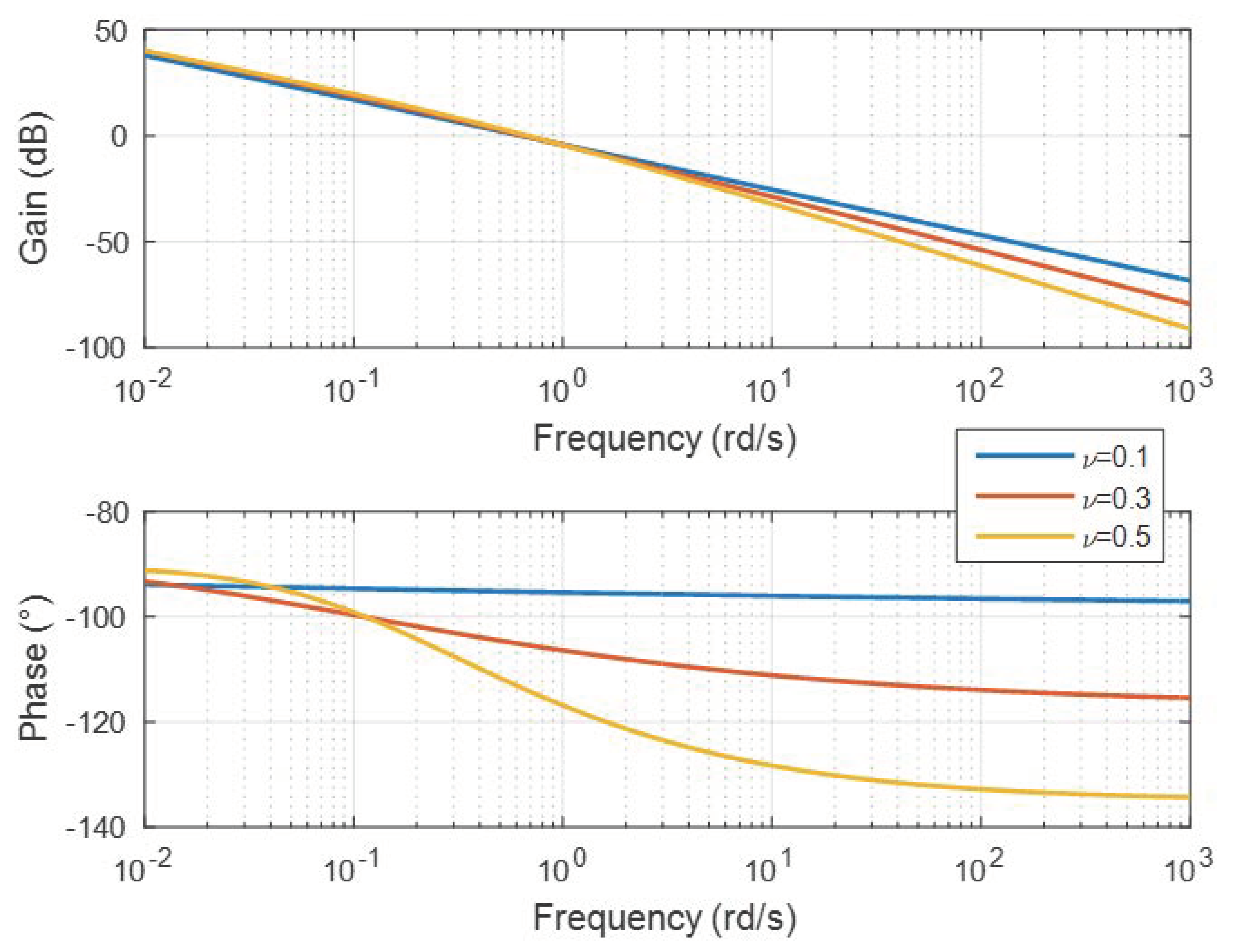 Symmetry 13 01099 g004 550