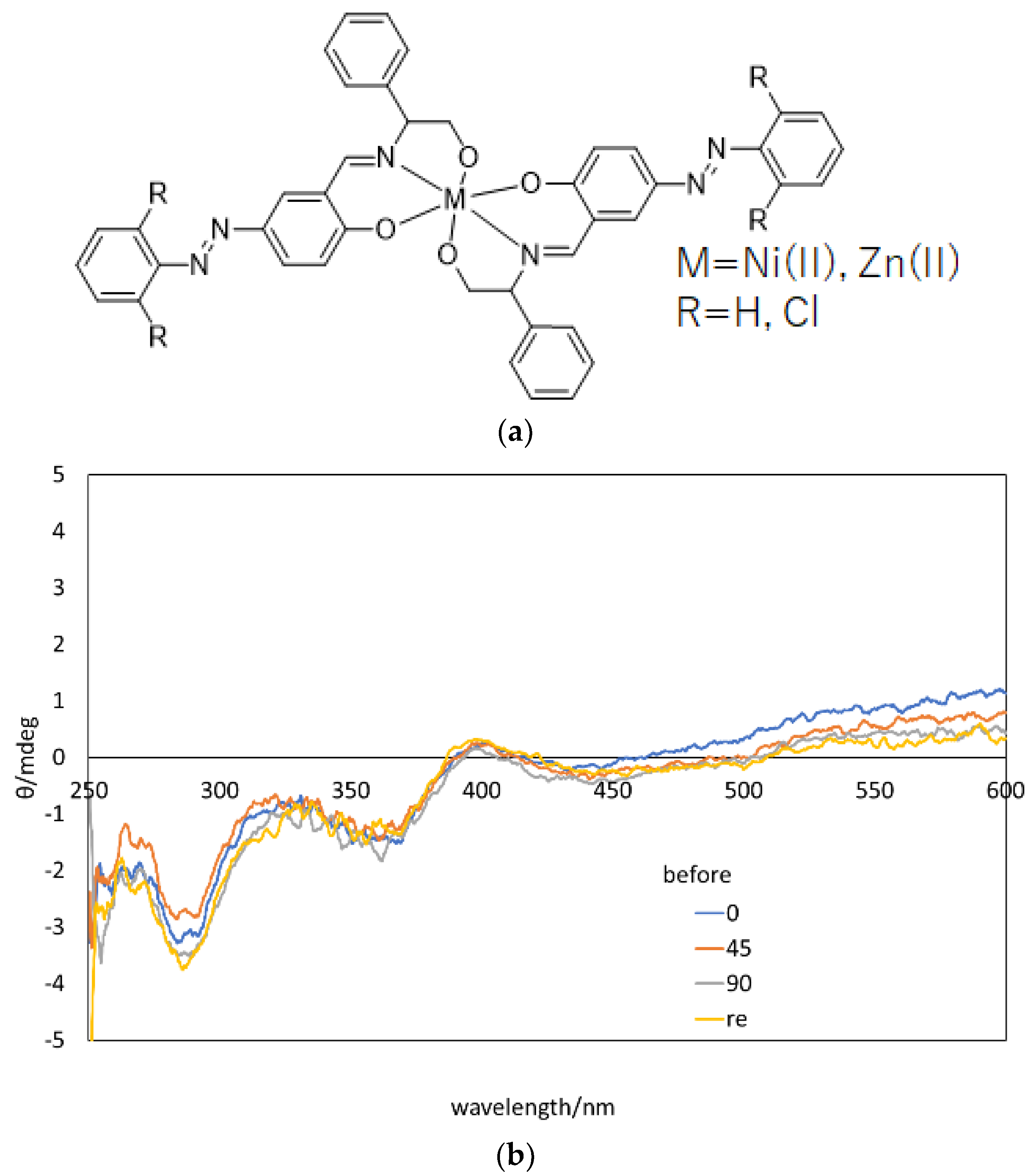 Symmetry Free Full Text Towards New Chiroptical Transitions Based On Thought Experiments And Hypothesis Html Symmetry Free Full Text Towards New Chiroptical Transitions Based On Thought Experiments And Hypothesis Html