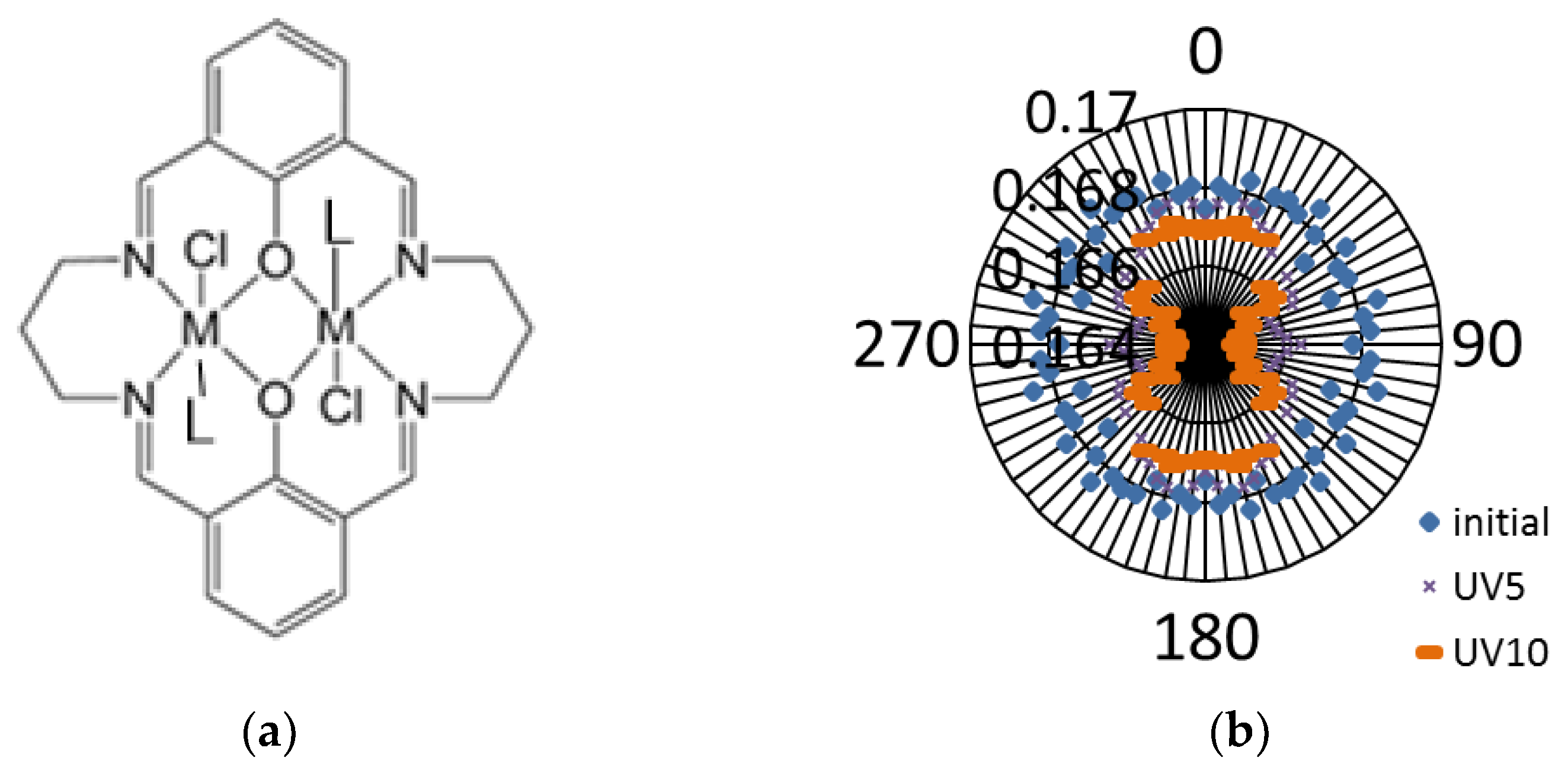 Symmetry Free Full Text Towards New Chiroptical Transitions Based On Thought Experiments And Hypothesis Html Symmetry Free Full Text Towards New Chiroptical Transitions Based On Thought Experiments And Hypothesis Html