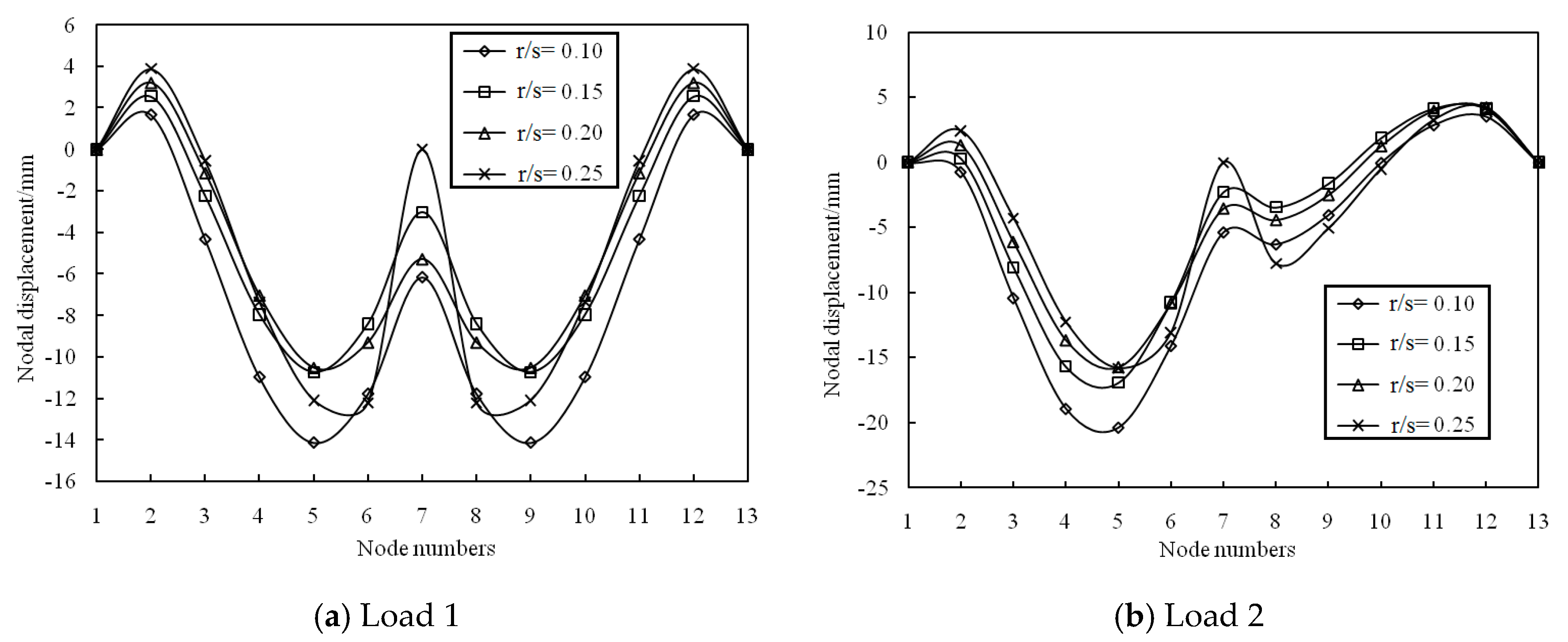 Symmetry 13 01105 g013