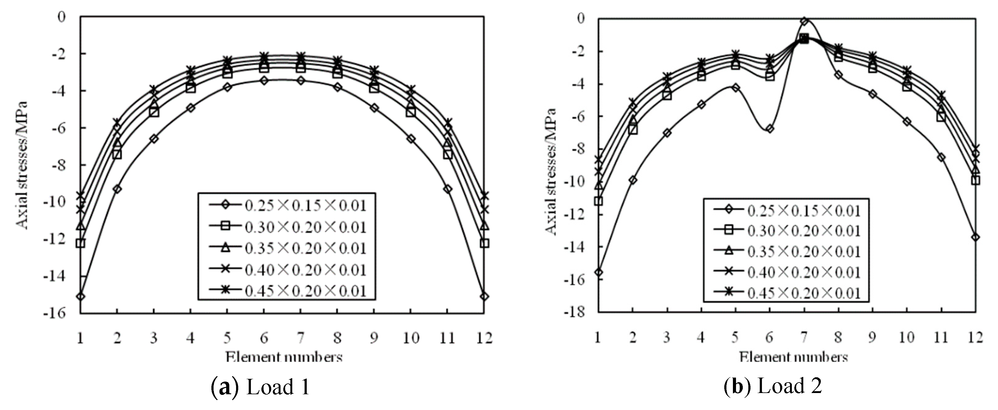 Symmetry 13 01105 g016
