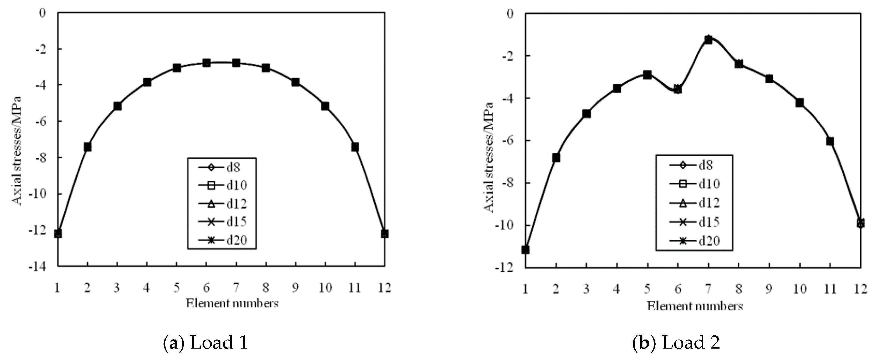 Symmetry 13 01105 g020