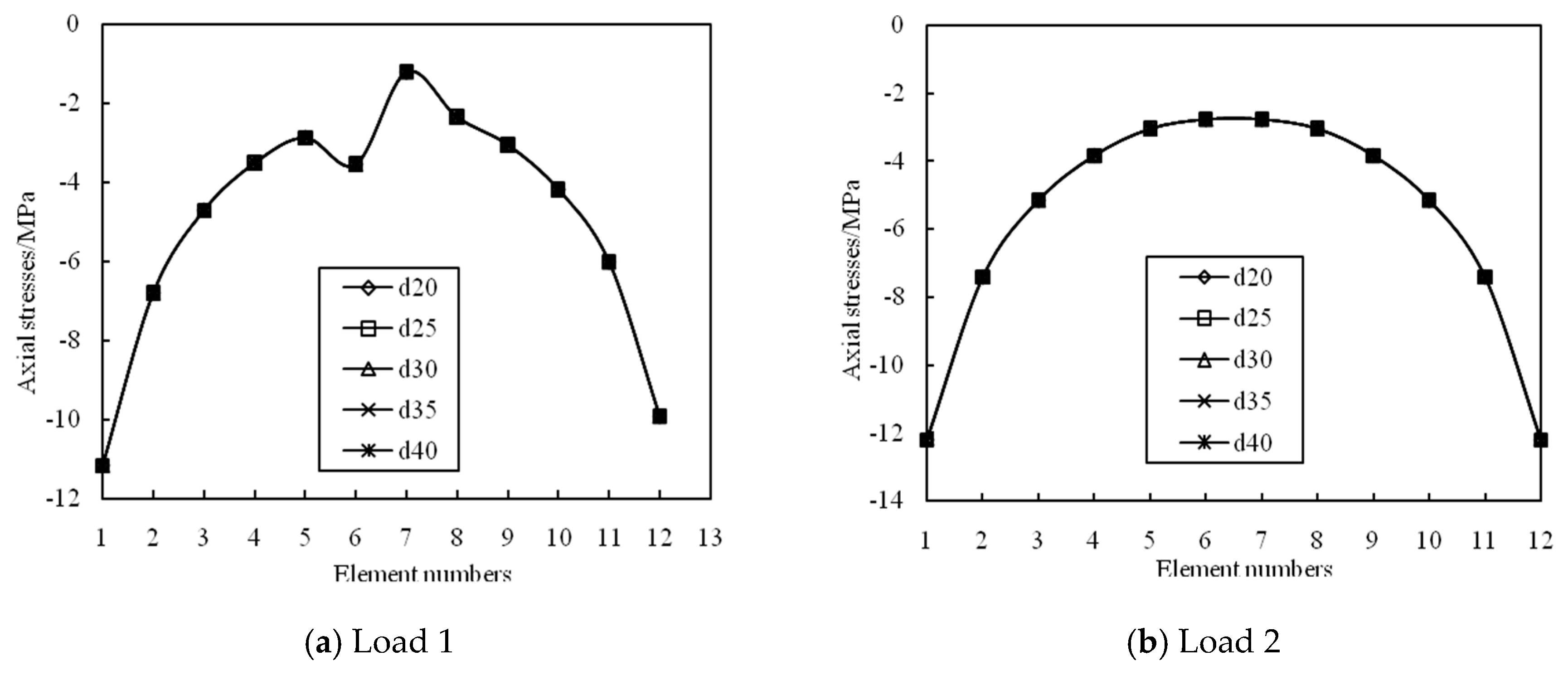 Symmetry 13 01105 g022