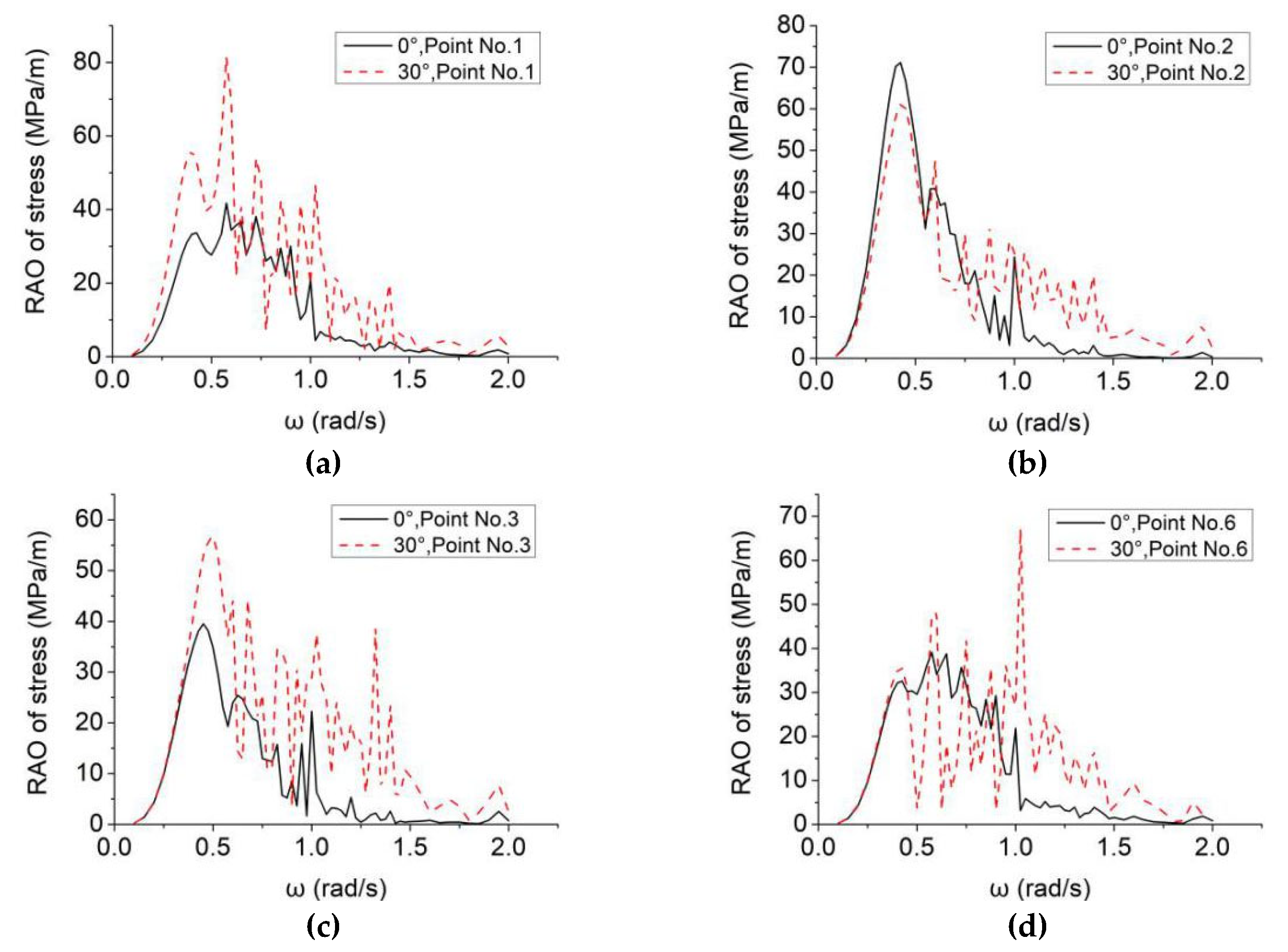 Symmetry 13 01110 g007 550