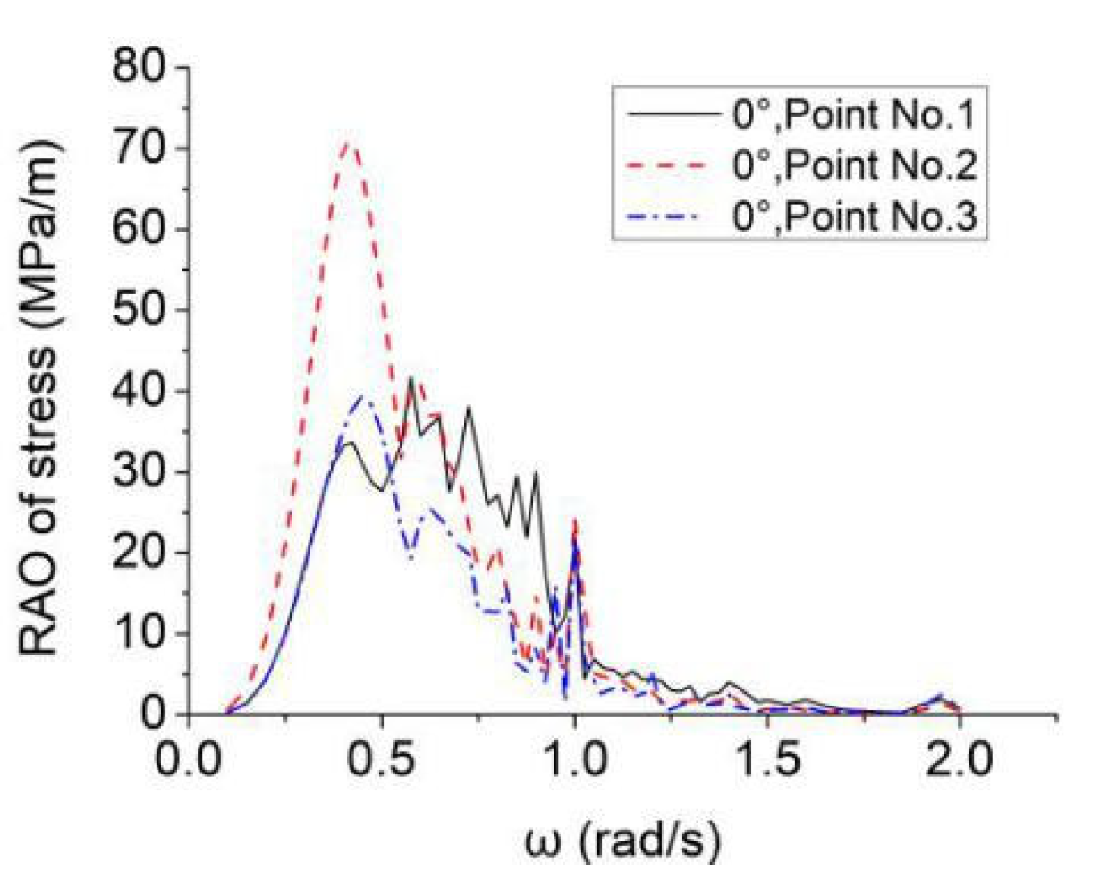 Symmetry 13 01110 g008 550