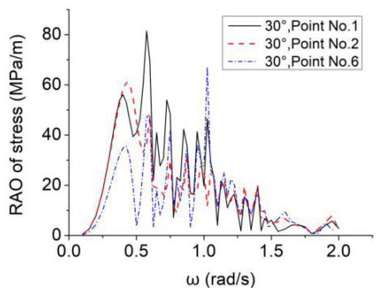 Symmetry 13 01110 g009 550