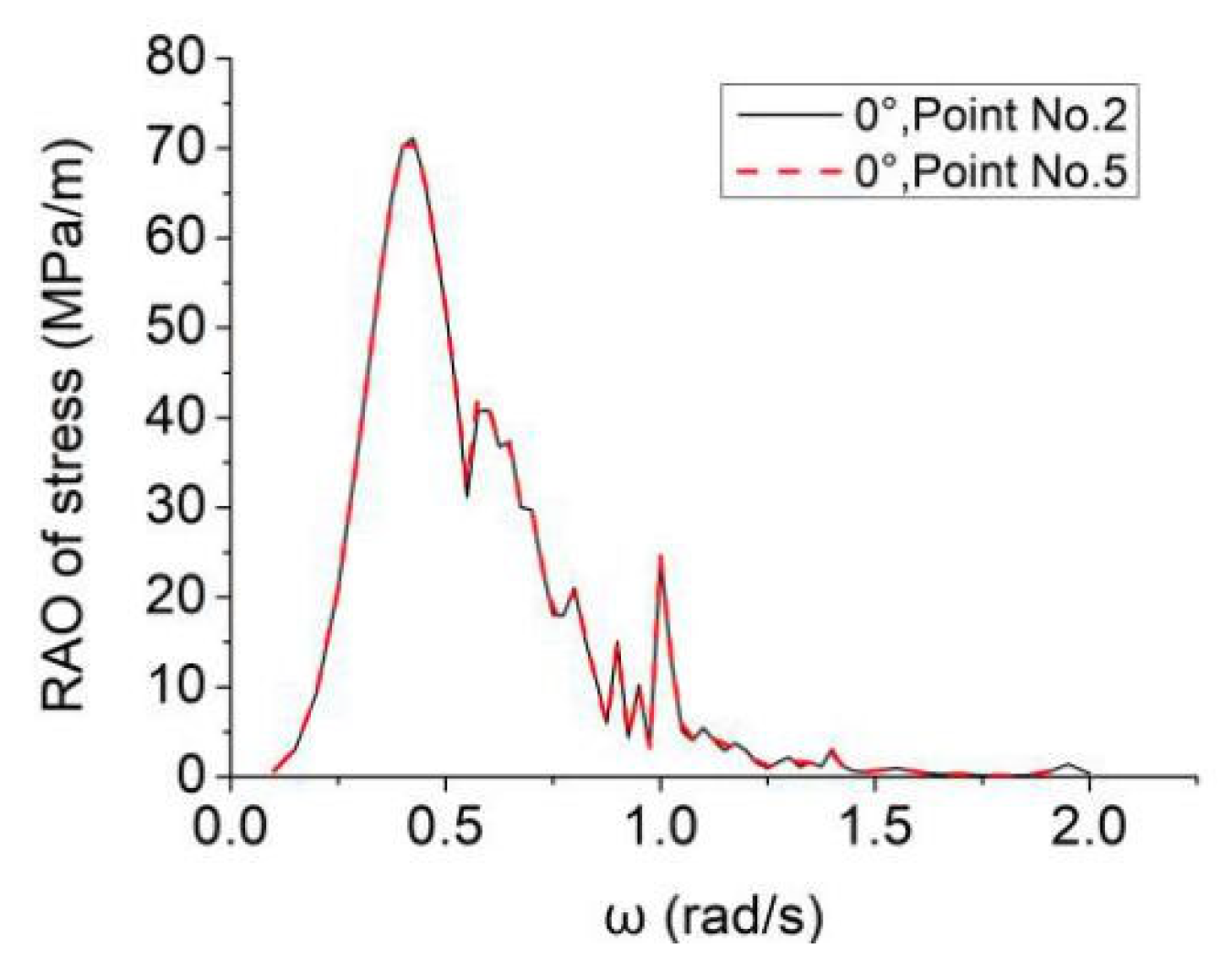 Symmetry 13 01110 g010 550
