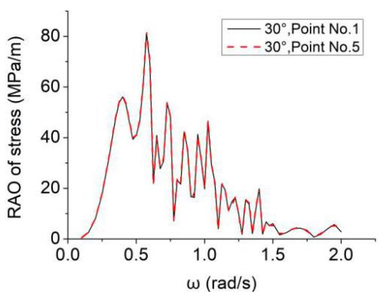 Symmetry 13 01110 g011 550