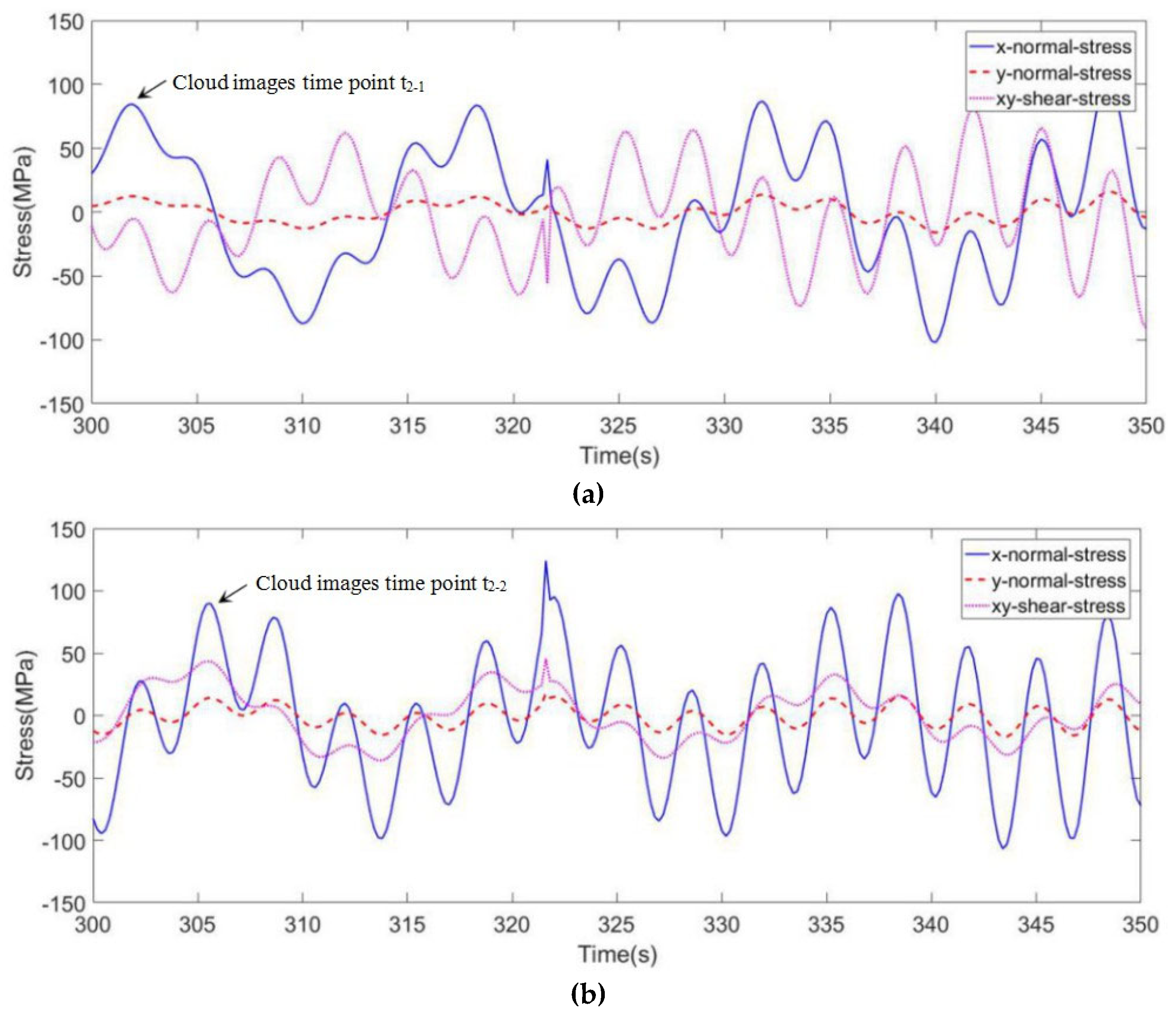 Symmetry 13 01110 g014 550